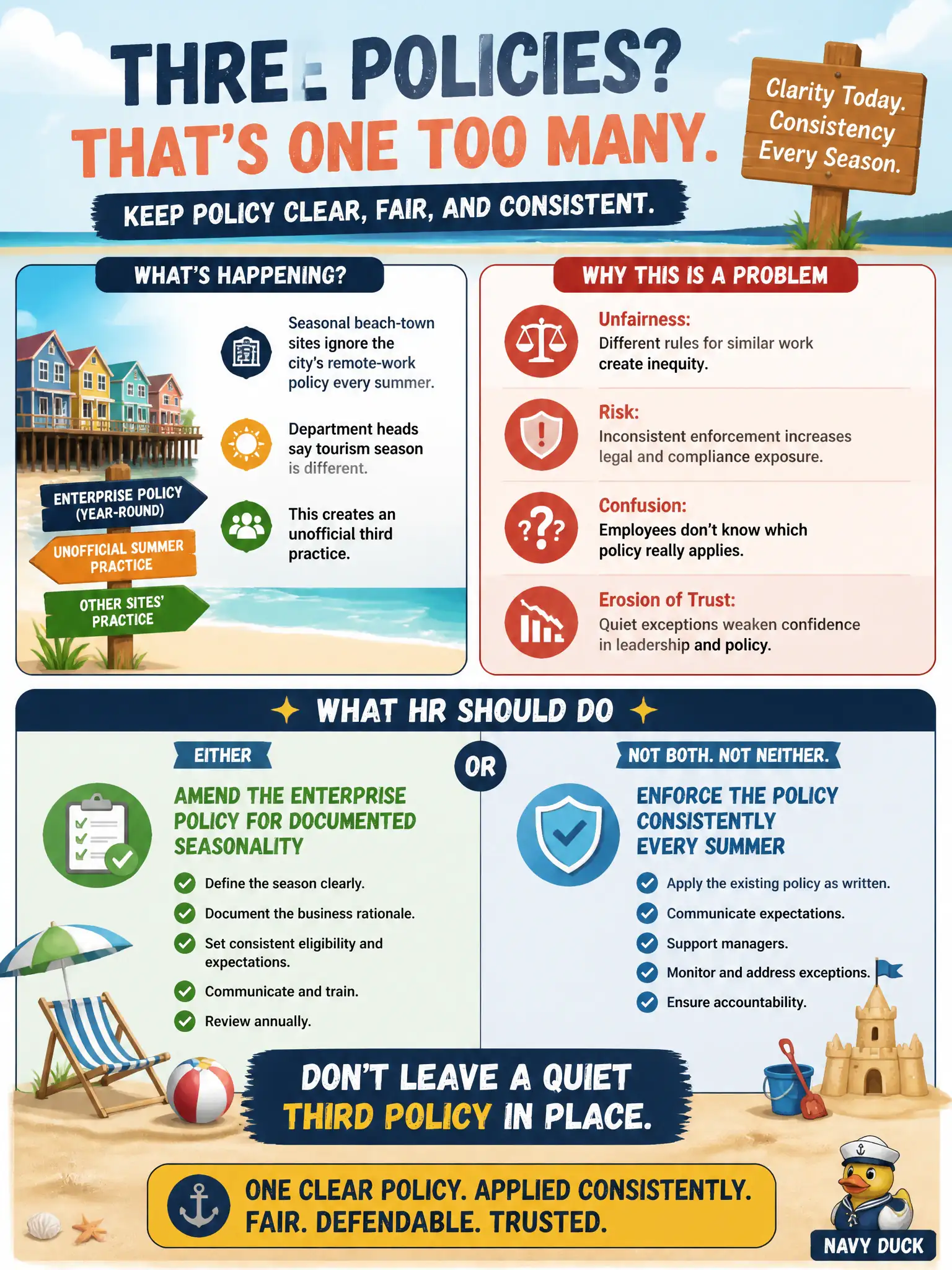 To Create an exciting colorful infographic that explains the concepts in the question: Question: Seasonal beach-town sites ignore the city's remote-work policy every summer, creating an unofficial third practice. Department heads say tourism season is different. What should HR do? Correct Answer: Either amend the enterprise policy for documented seasonality or enforce it—do not leave a quiet third policy in place. Put EVERY visible label in double quotes. No people. No A/B/C/D letters. In one of the four corners put a little "Navy Duck".
