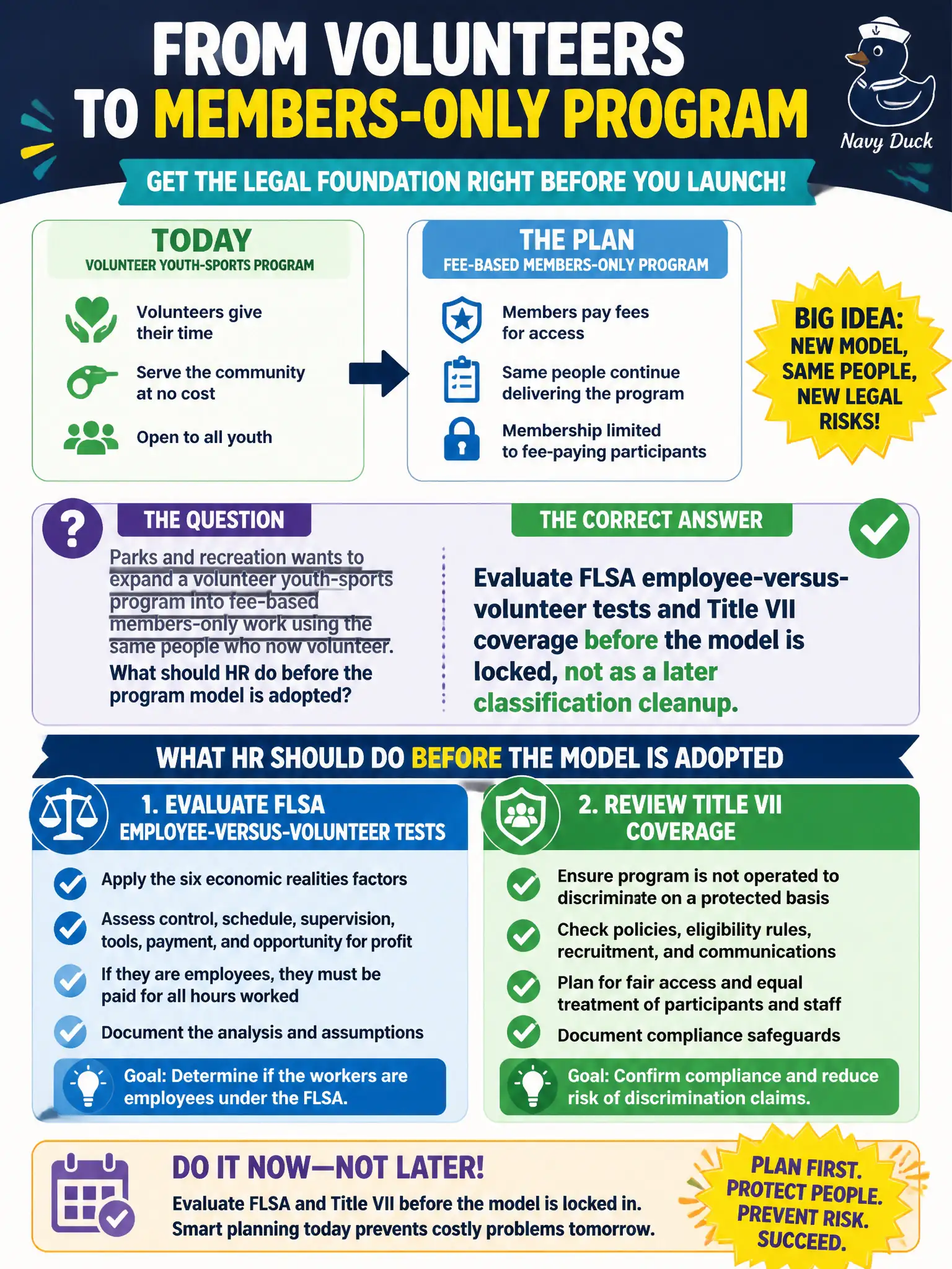 To Create an exciting colorful infographic that explains the concepts in the question: Question: Parks and recreation wants to expand a volunteer youth-sports program into fee-based members-only work using the same people who now volunteer. What should HR do before the program model is adopted? Correct Answer: Evaluate FLSA employee-versus-volunteer tests and Title VII coverage before the model is locked, not as a later classification cleanup. Put EVERY visible label in double quotes. No people. No A/B/C/D letters. In one of the four corners put a little "Navy Duck".
