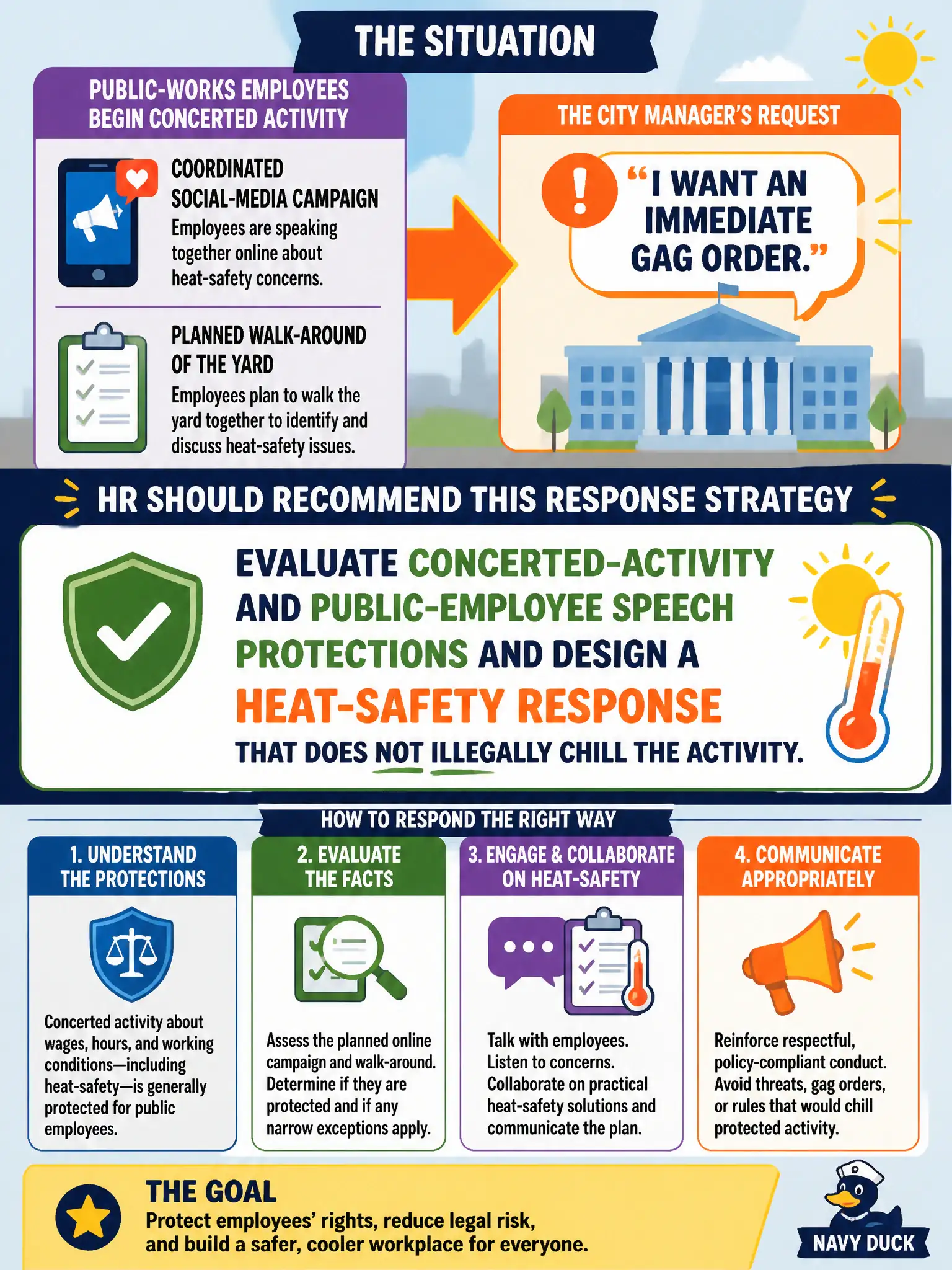 To Create an exciting colorful infographic that explains the concepts in the question: Question: Public-works employees begin concerted activity over heat-safety, including a coordinated social-media campaign and a planned walk-around of the yard. The city manager wants an immediate gag order. What should HR recommend as the response strategy? Correct Answer: Evaluate concerted-activity and public-employee speech protections and design a heat-safety response that does not illegally chill the activity. Put EVERY visible label in double quotes. No people. No A/B/C/D letters. In one of the four corners put a little "Navy Duck".