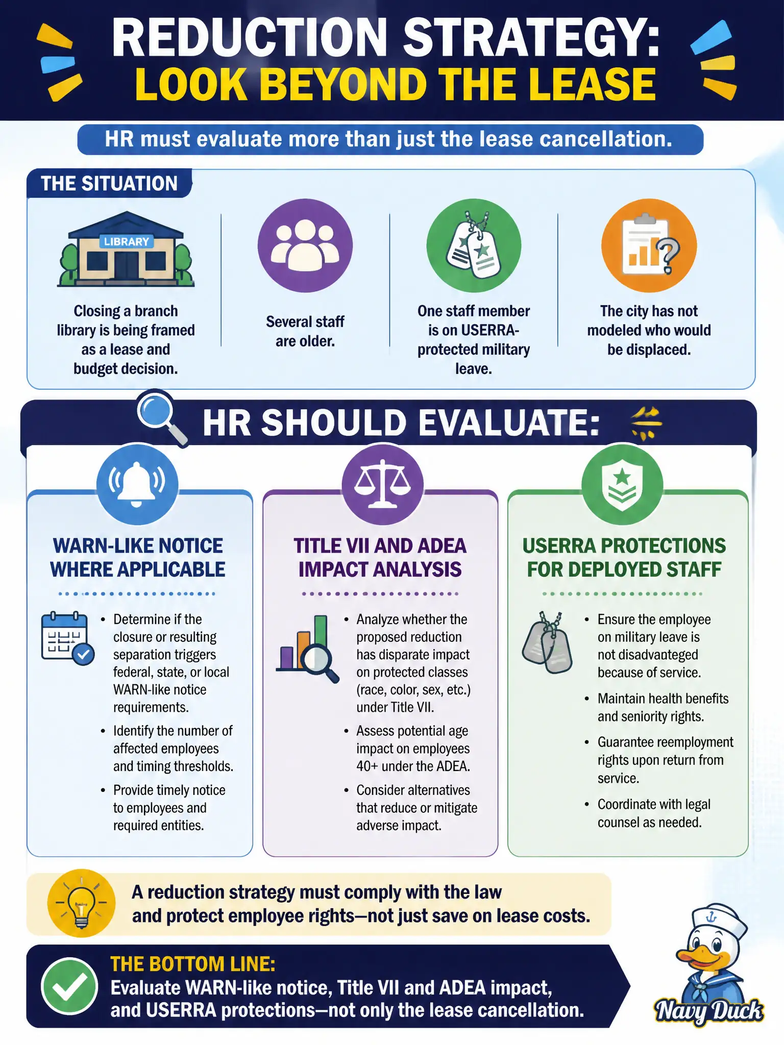 To Create an exciting colorful infographic that explains the concepts in the question: Question: Closing a branch library is being framed as a lease and budget decision. Several staff are older, one is on USERRA-protected military leave, and the city has not modeled who would be displaced. What should HR evaluate as part of the reduction strategy? Correct Answer: WARN-like notice where applicable, Title VII and ADEA impact analysis, and USERRA protections for any deployed staff—not only the lease cancellation. Put EVERY visible label in double quotes. No people. No A/B/C/D letters. In one of the four corners put a little "Navy Duck".