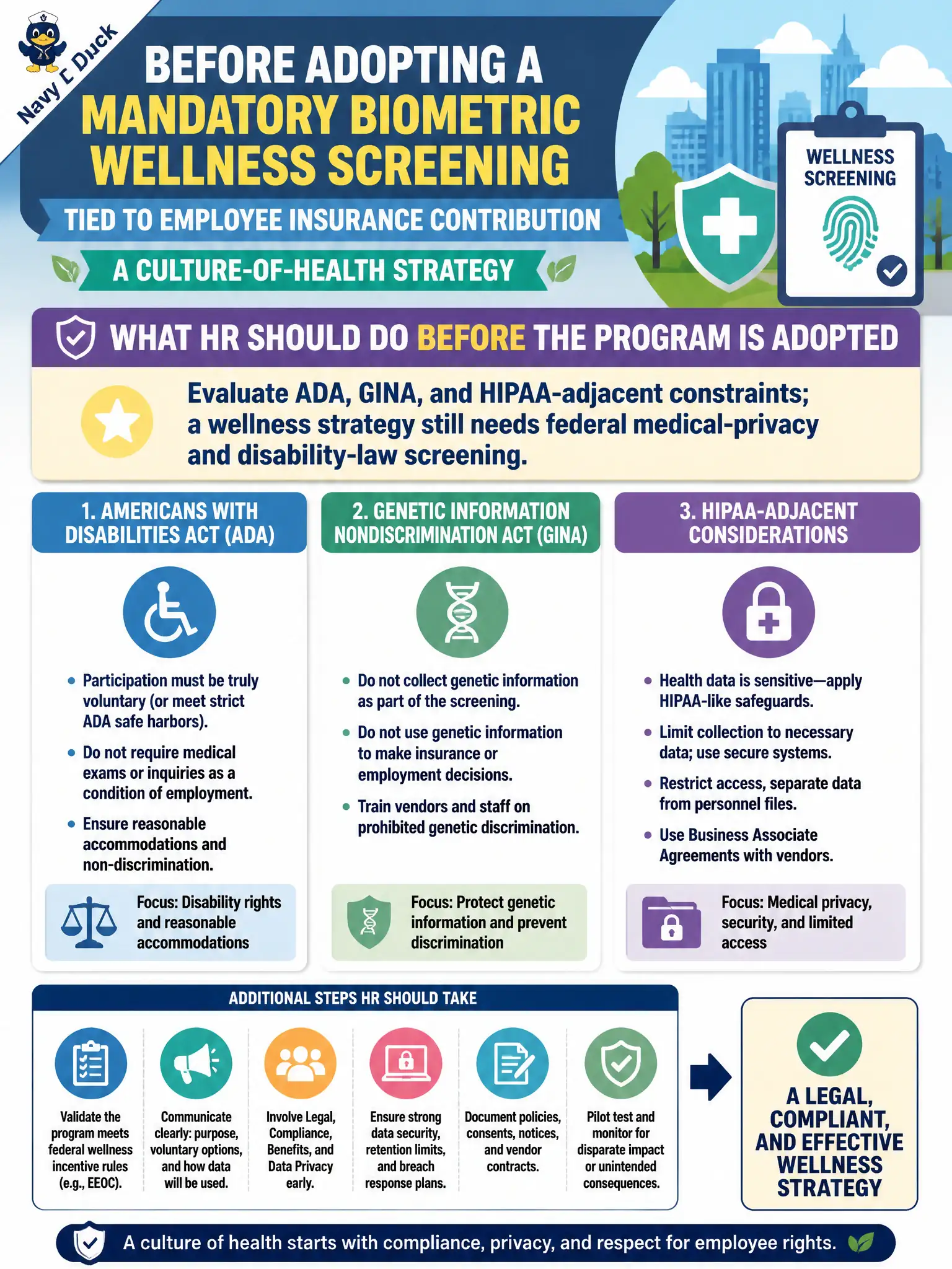 To Create an exciting colorful infographic that explains the concepts in the question: Question: A city wants a mandatory biometric wellness screening tied to the employee insurance contribution as a culture-of-health strategy. What should HR do before the program is adopted? Correct Answer: Evaluate ADA, GINA, and HIPAA-adjacent constraints; a wellness strategy still needs federal medical-privacy and disability-law screening. Put EVERY visible label in double quotes. No people. No A/B/C/D letters. In one of the four corners put a little "Navy Duck".
