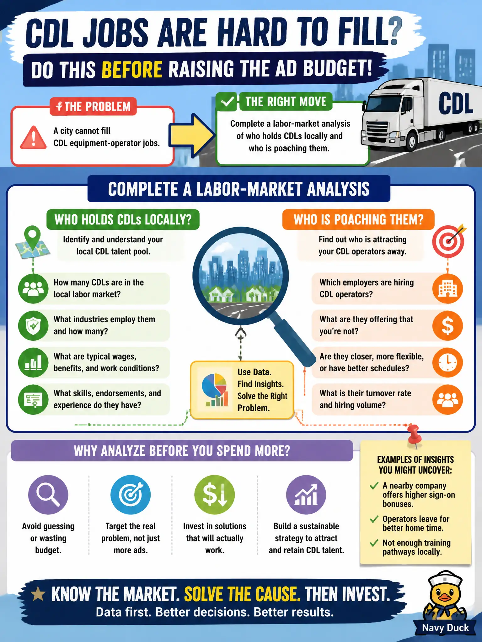 To Create an exciting colorful infographic that explains the concepts in the question: Question: A city cannot fill CDL equipment-operator jobs. What should HR do before raising the advertising budget? Correct Answer: Complete a labor-market analysis of who holds CDLs locally and who is poaching them. Put EVERY visible label in double quotes. No people. No A/B/C/D letters. In one of the four corners put a little "Navy Duck".