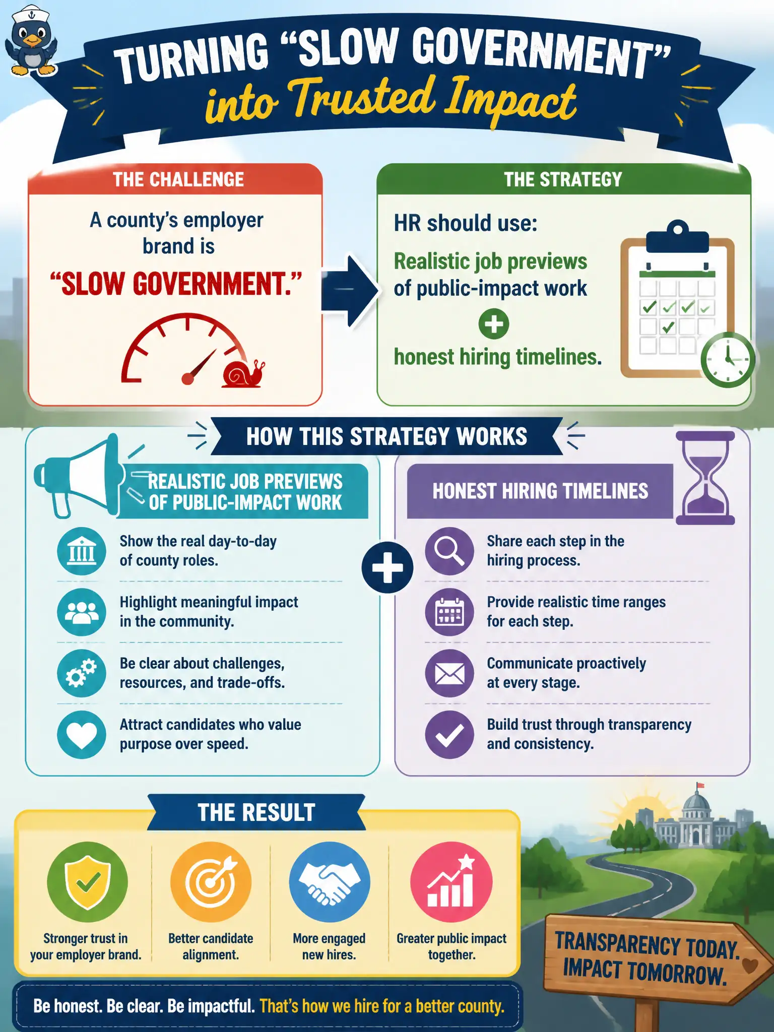 To Create an exciting colorful infographic that explains the concepts in the question: Question: A county's employer brand is 'slow government.' What branding strategy should HR use? Correct Answer: Realistic job previews of public-impact work plus honest hiring timelines. Put EVERY visible label in double quotes. No people. No A/B/C/D letters. In one of the four corners put a little "Navy Duck".