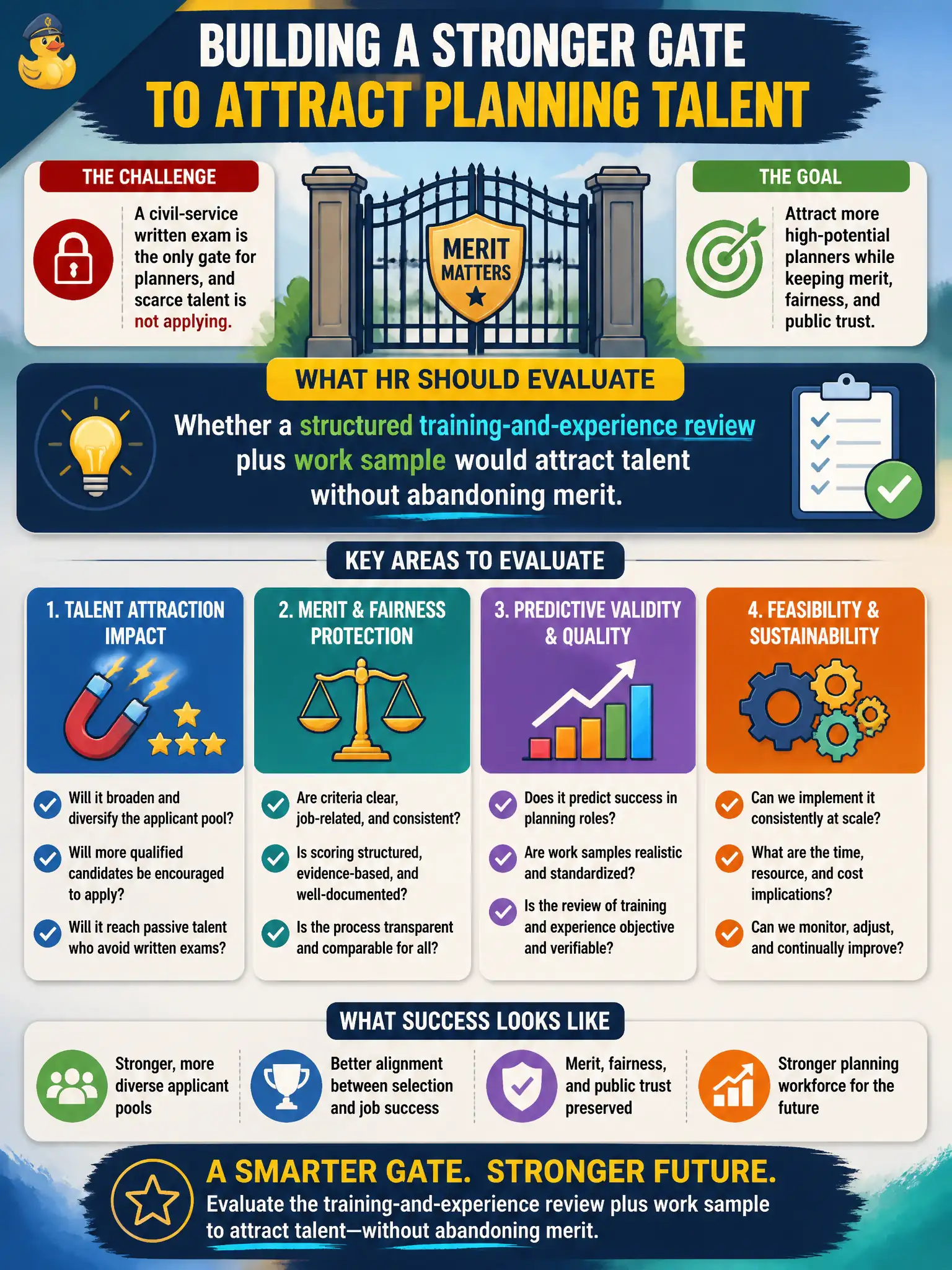 To Create an exciting colorful infographic that explains the concepts in the question: Question: A civil-service written exam is the only gate for planners, and scarce talent is not applying. What should HR evaluate? Correct Answer: Whether a structured training-and-experience review plus work sample would attract talent without abandoning merit. Put EVERY visible label in double quotes. No people. No A/B/C/D letters. In one of the four corners put a little "Navy Duck".