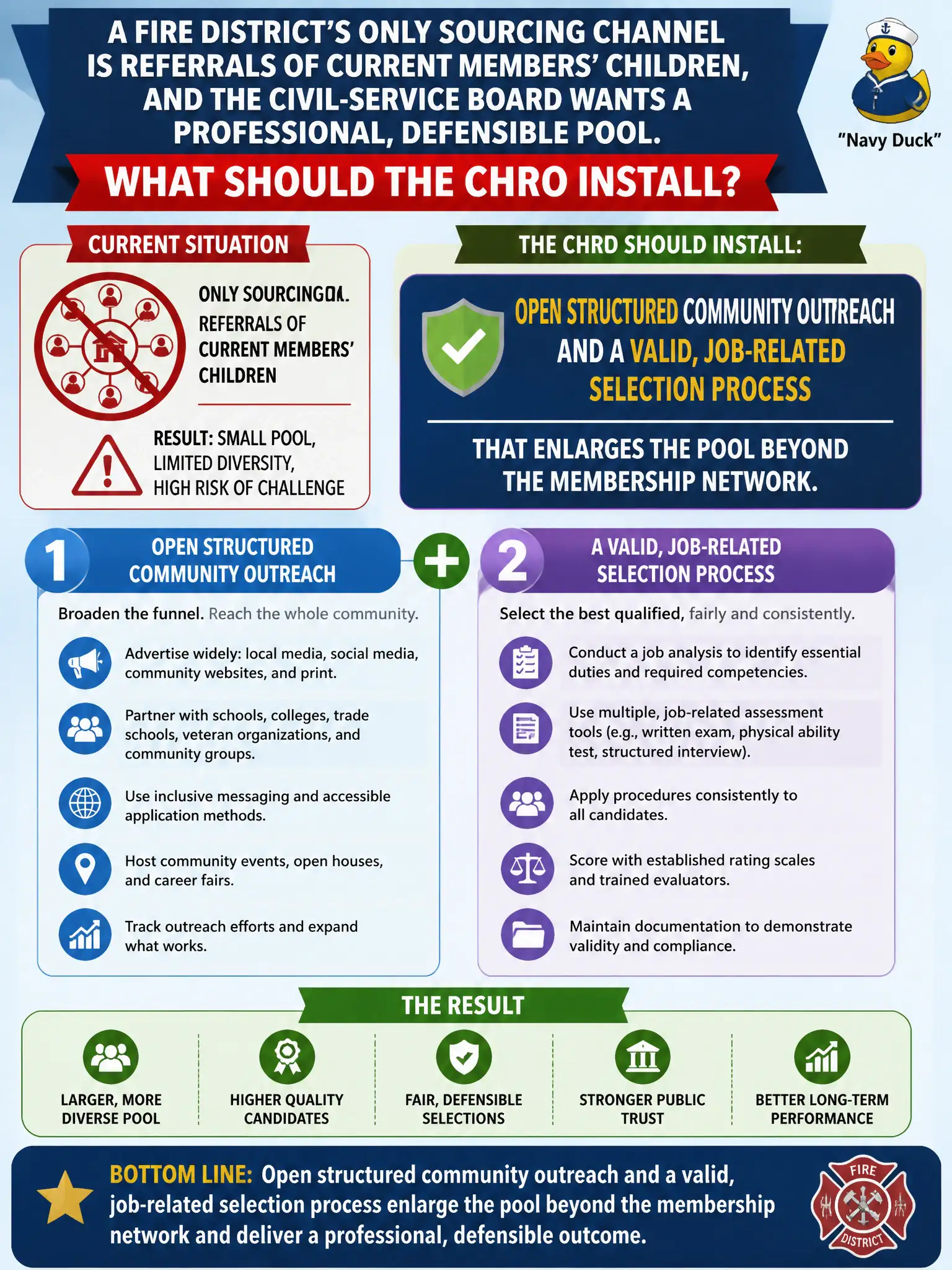 To Create an exciting colorful infographic that explains the concepts in the question: Question: A fire district's only sourcing channel is referrals of current members' children, and the civil-service board wants a professional, defensible pool. What should the CHRO install? Correct Answer: Open structured community outreach and a valid, job-related selection process that enlarges the pool beyond the membership network. Put EVERY visible label in double quotes. No people. No A/B/C/D letters. In one of the four corners put a little "Navy Duck".