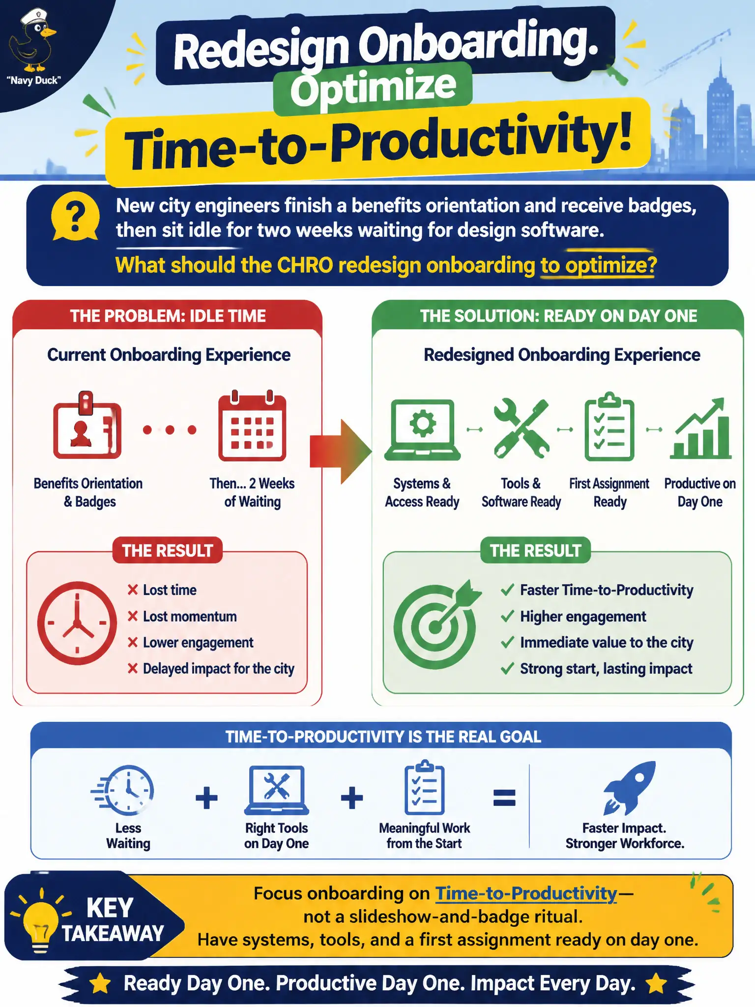 To Create an exciting colorful infographic that explains the concepts in the question: Question: New city engineers finish a benefits orientation and receive badges, then sit idle for two weeks waiting for design software. What should the CHRO redesign onboarding to optimize? Correct Answer: Time-to-productivity—systems, tools, and a first assignment ready on day one—not a slideshow-and-badge ritual. Put EVERY visible label in double quotes. No people. No A/B/C/D letters. In one of the four corners put a little "Navy Duck".