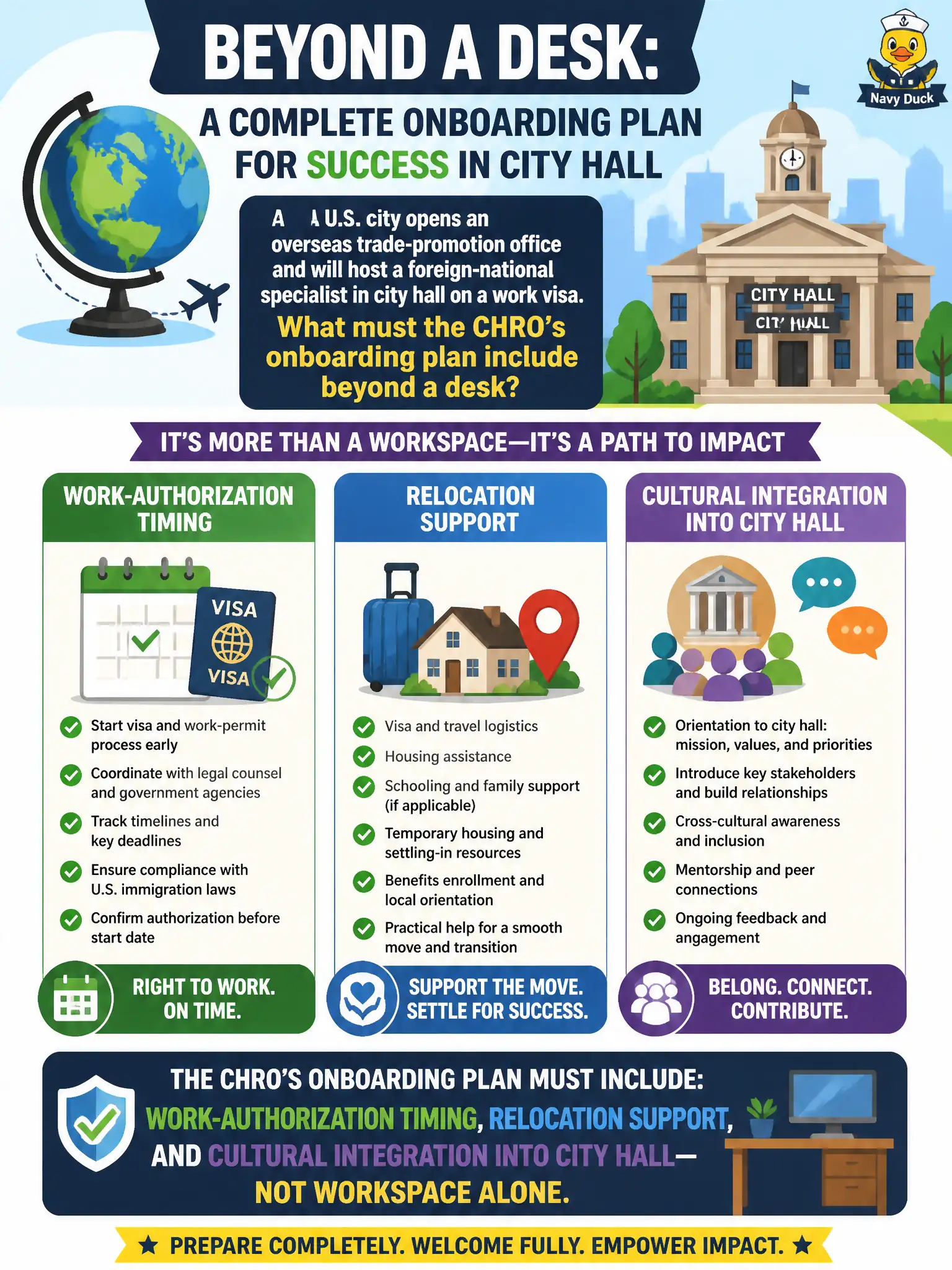 To Create an exciting colorful infographic that explains the concepts in the question: Question: A U.S. city opens an overseas trade-promotion office and will host a foreign-national specialist in city hall on a work visa. What must the CHRO's onboarding plan include beyond a desk? Correct Answer: Work-authorization timing, relocation support, and cultural integration into city hall—not workspace alone. Put EVERY visible label in double quotes. No people. No A/B/C/D letters. In one of the four corners put a little "Navy Duck".
