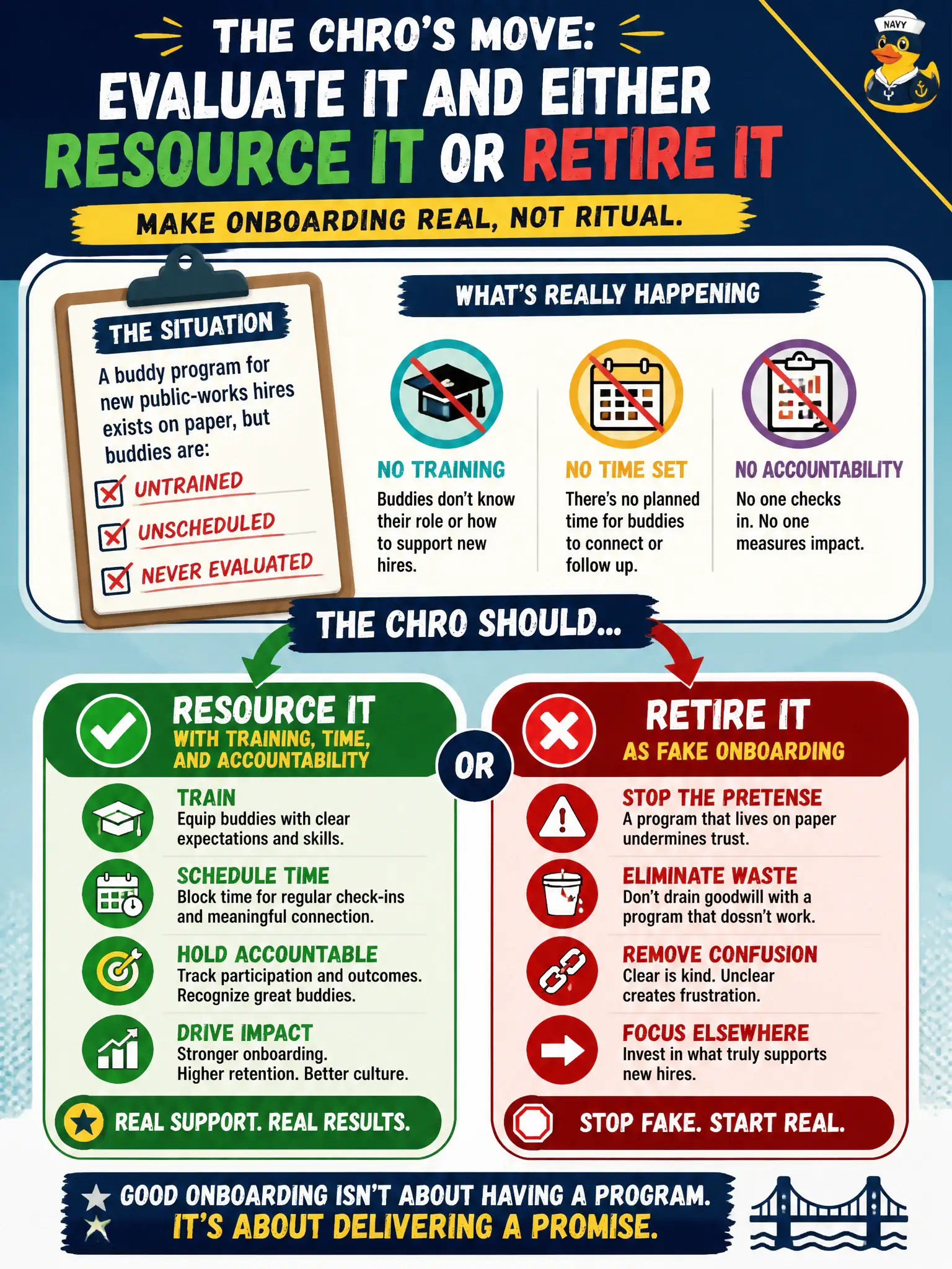 To Create an exciting colorful infographic that explains the concepts in the question: Question: A buddy program for new public-works hires exists on paper, but buddies are untrained, unscheduled, and never evaluated. What should the CHRO do? Correct Answer: Evaluate it and either resource it with training, time, and accountability or retire it as fake onboarding. Put EVERY visible label in double quotes. No people. No A/B/C/D letters. In one of the four corners put a little "Navy Duck".