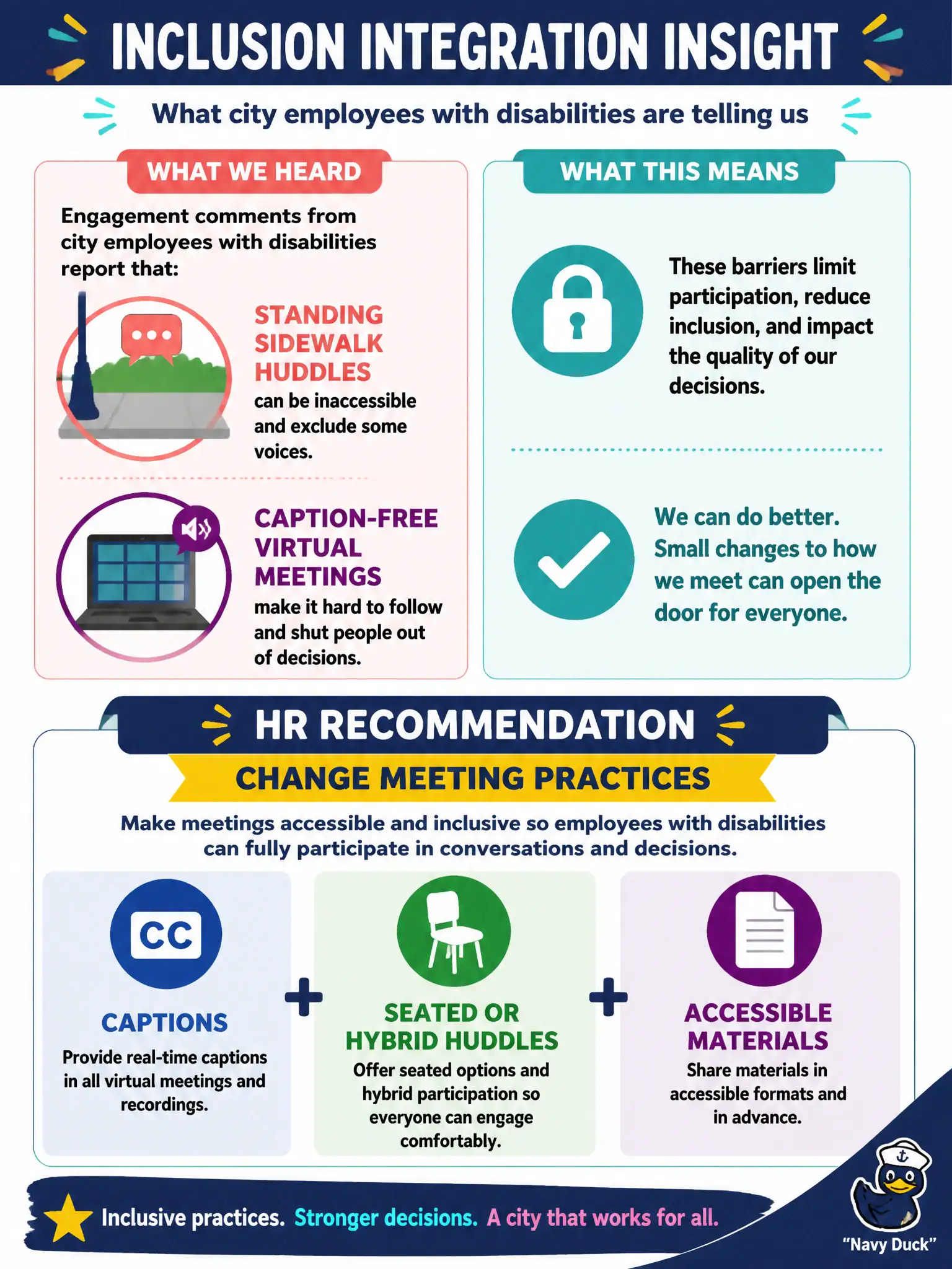 To Create an exciting colorful infographic that explains the concepts in the question: Question: Engagement comments from city employees with disabilities report that standing sidewalk huddles and caption-free virtual meetings shut them out of decisions. What inclusion-integration recommendation should HR make from those findings? Correct Answer: Change meeting practices—captions, seated or hybrid huddles, and accessible materials—so employees with disabilities can participate. Put EVERY visible label in double quotes. No people. No A/B/C/D letters. In one of the four corners put a little "Navy Duck".