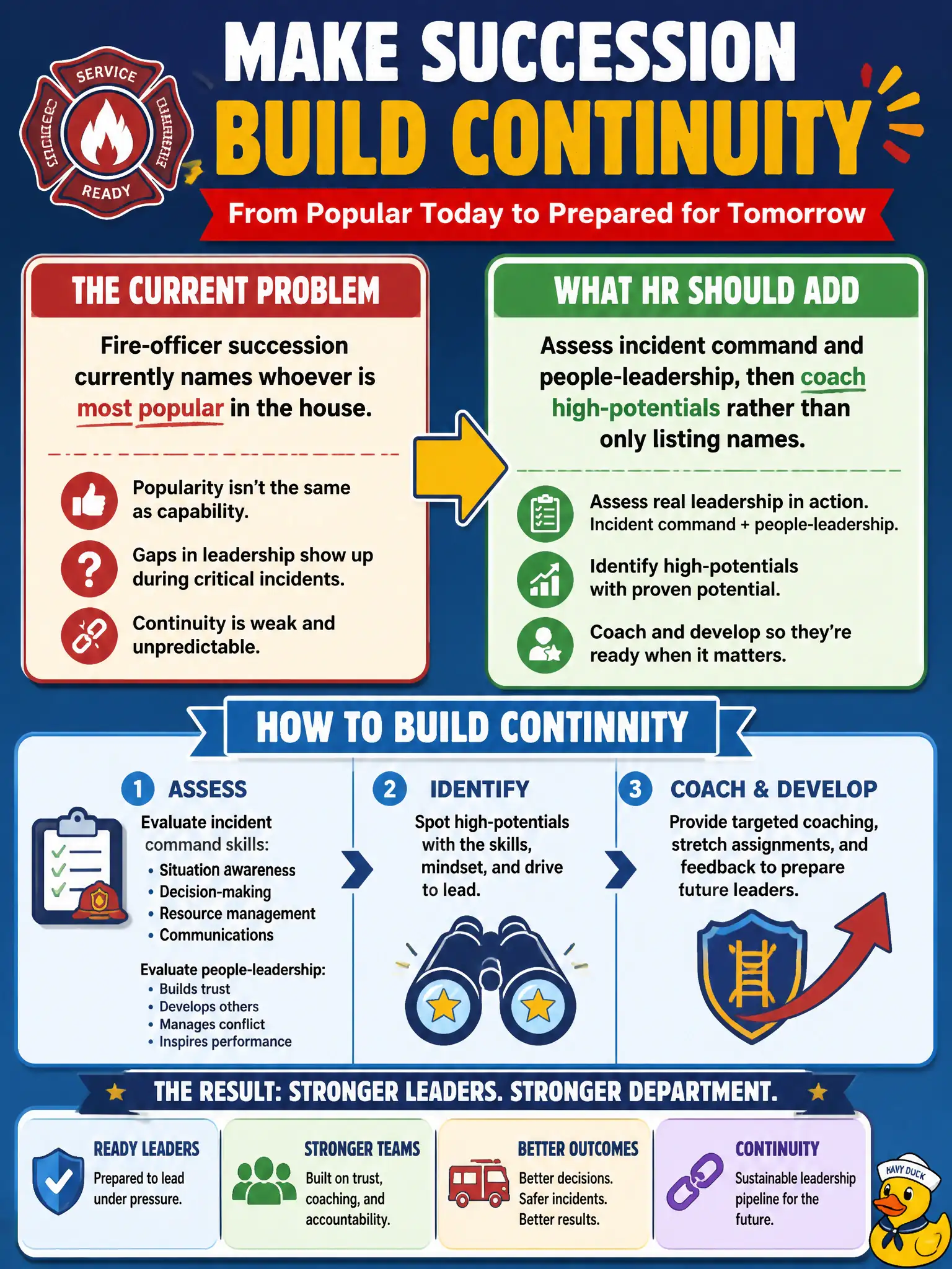 To Create an exciting colorful infographic that explains the concepts in the question: Question: Fire-officer succession currently names whoever is most popular in the house. What should HR add so succession actually builds continuity? Correct Answer: Assess incident command and people-leadership, then coach high-potentials rather than only listing names. Put EVERY visible label in double quotes. No people. No A/B/C/D letters. In one of the four corners put a little "Navy Duck".