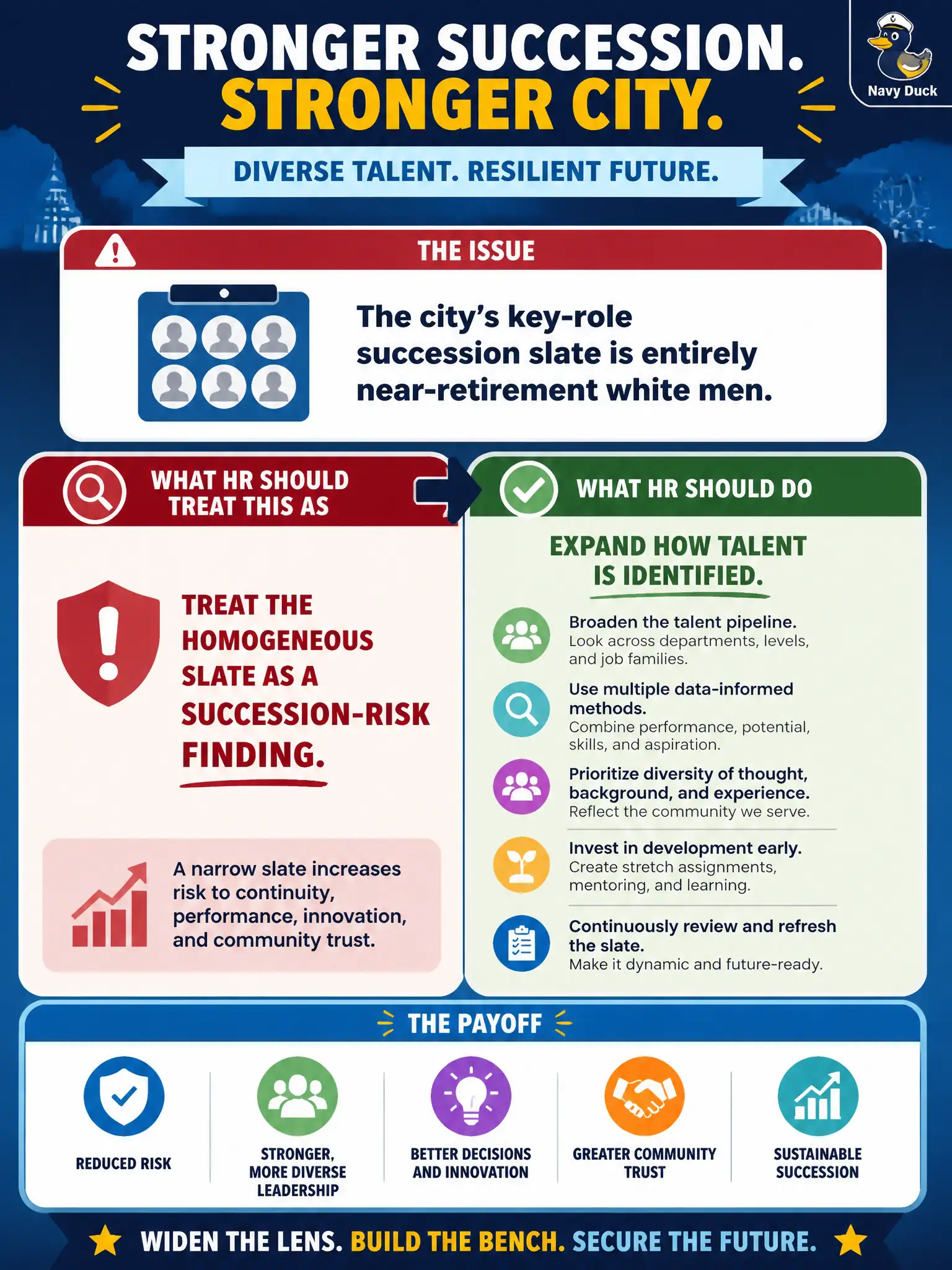 To Create an exciting colorful infographic that explains the concepts in the question: Question: The city's key-role succession slate is entirely near-retirement white men. What should HR treat this as, and what should it do? Correct Answer: Treat the homogeneous slate as a succession-risk finding and expand how talent is identified. Put EVERY visible label in double quotes. No people. No A/B/C/D letters. In one of the four corners put a little "Navy Duck".