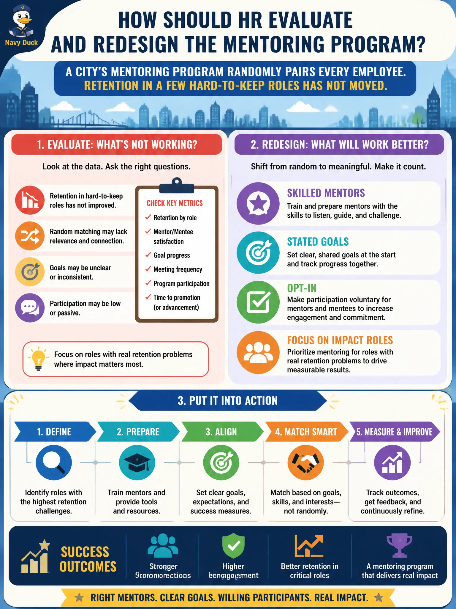 To Create an exciting colorful infographic that explains the concepts in the question: Question: A city's mentoring program randomly pairs every employee. Retention in a few hard-to-keep roles has not moved. How should HR evaluate and redesign it? Correct Answer: Convert it to skilled mentors, stated goals, and opt-in focused on roles with real retention problems. Put EVERY visible label in double quotes. No people. No A/B/C/D letters. In one of the four corners put a little "Navy Duck".