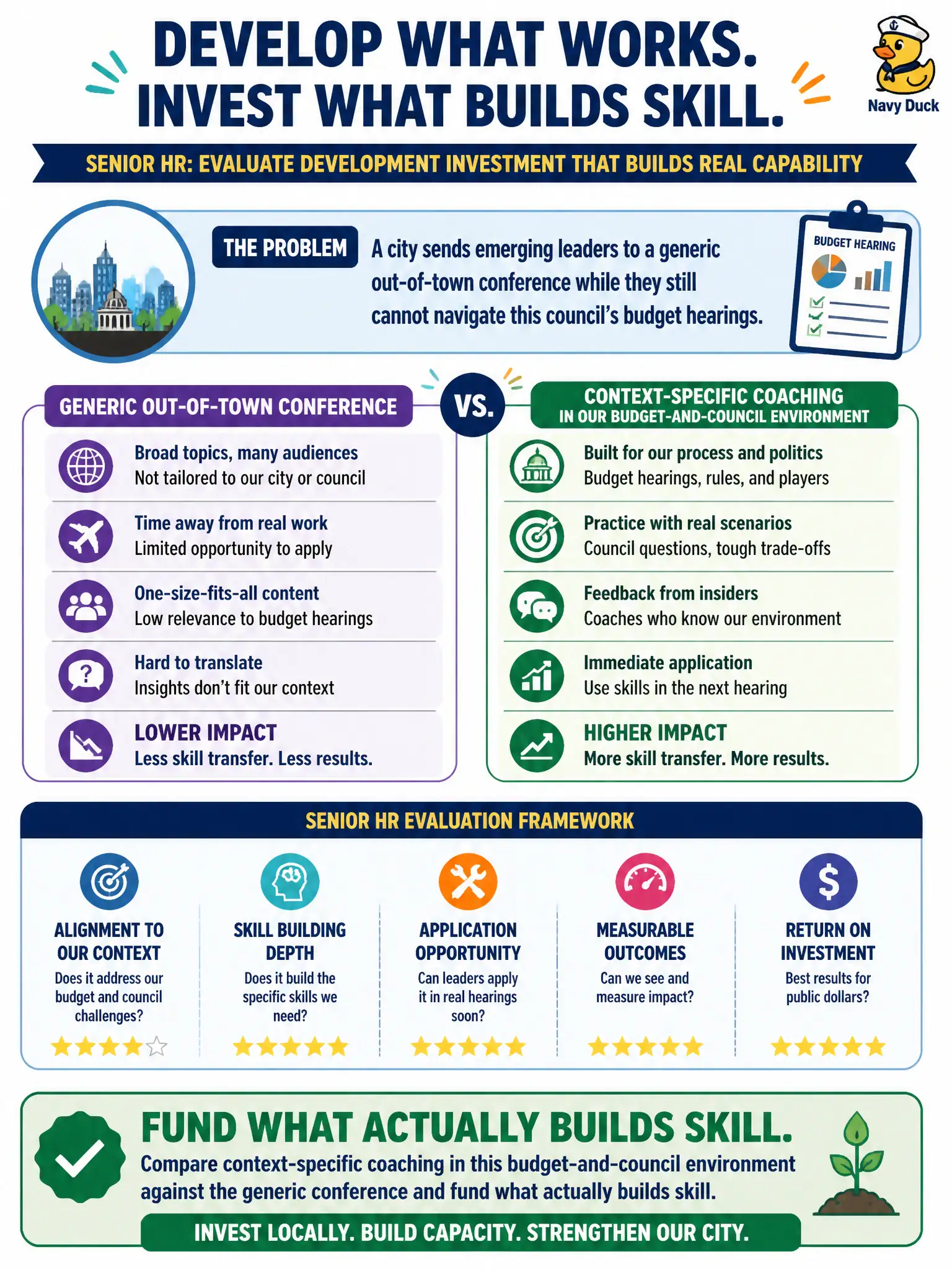 To Create an exciting colorful infographic that explains the concepts in the question: Question: A city sends emerging leaders to a generic out-of-town conference while they still cannot navigate this council's budget hearings. How should senior HR evaluate the development investment? Correct Answer: Compare context-specific coaching in this budget-and-council environment against the generic conference and fund what actually builds skill Put EVERY visible label in double quotes. No people. No A/B/C/D letters. In one of the four corners put a little "Navy Duck".