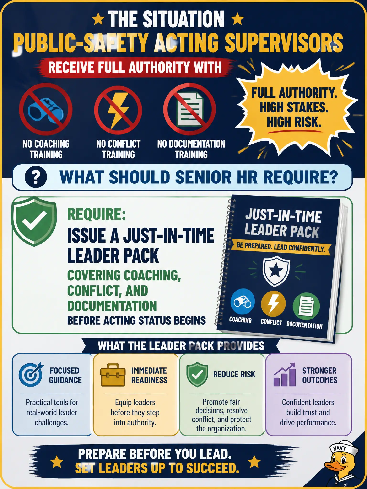 To Create an exciting colorful infographic that explains the concepts in the question: Question: Public-safety acting supervisors receive full authority with no coaching, conflict, or documentation training. What should senior HR require? Correct Answer: Issue a just-in-time leader pack covering coaching, conflict, and documentation before acting status begins Put EVERY visible label in double quotes. No people. No A/B/C/D letters. In one of the four corners put a little "Navy Duck".