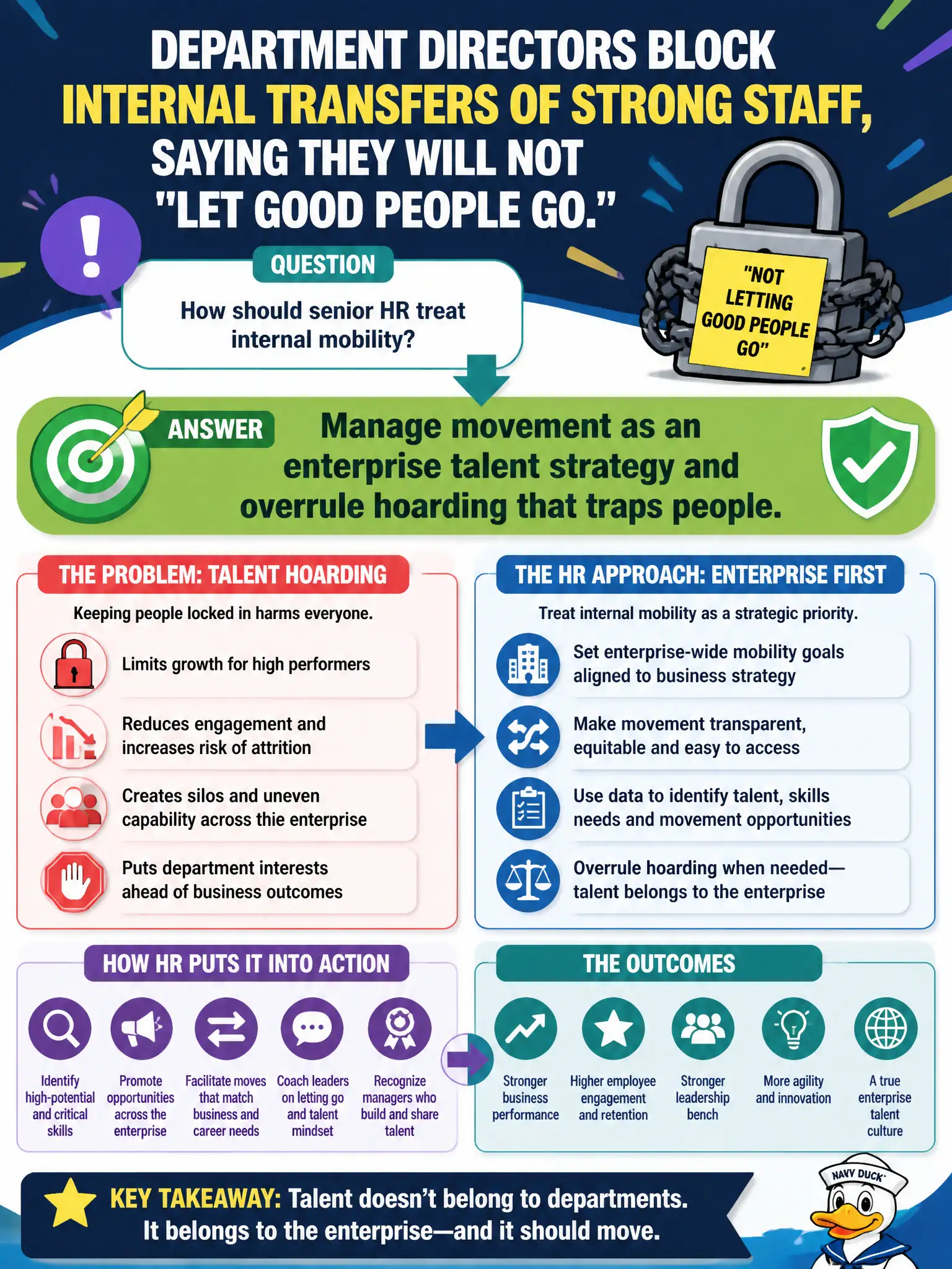 To Create an exciting colorful infographic that explains the concepts in the question: Question: Department directors block internal transfers of strong staff, saying they will not "let good people go." How should senior HR treat internal mobility? Correct Answer: Manage movement as an enterprise talent strategy and overrule hoarding that traps people Put EVERY visible label in double quotes. No people. No A/B/C/D letters. In one of the four corners put a little "Navy Duck".