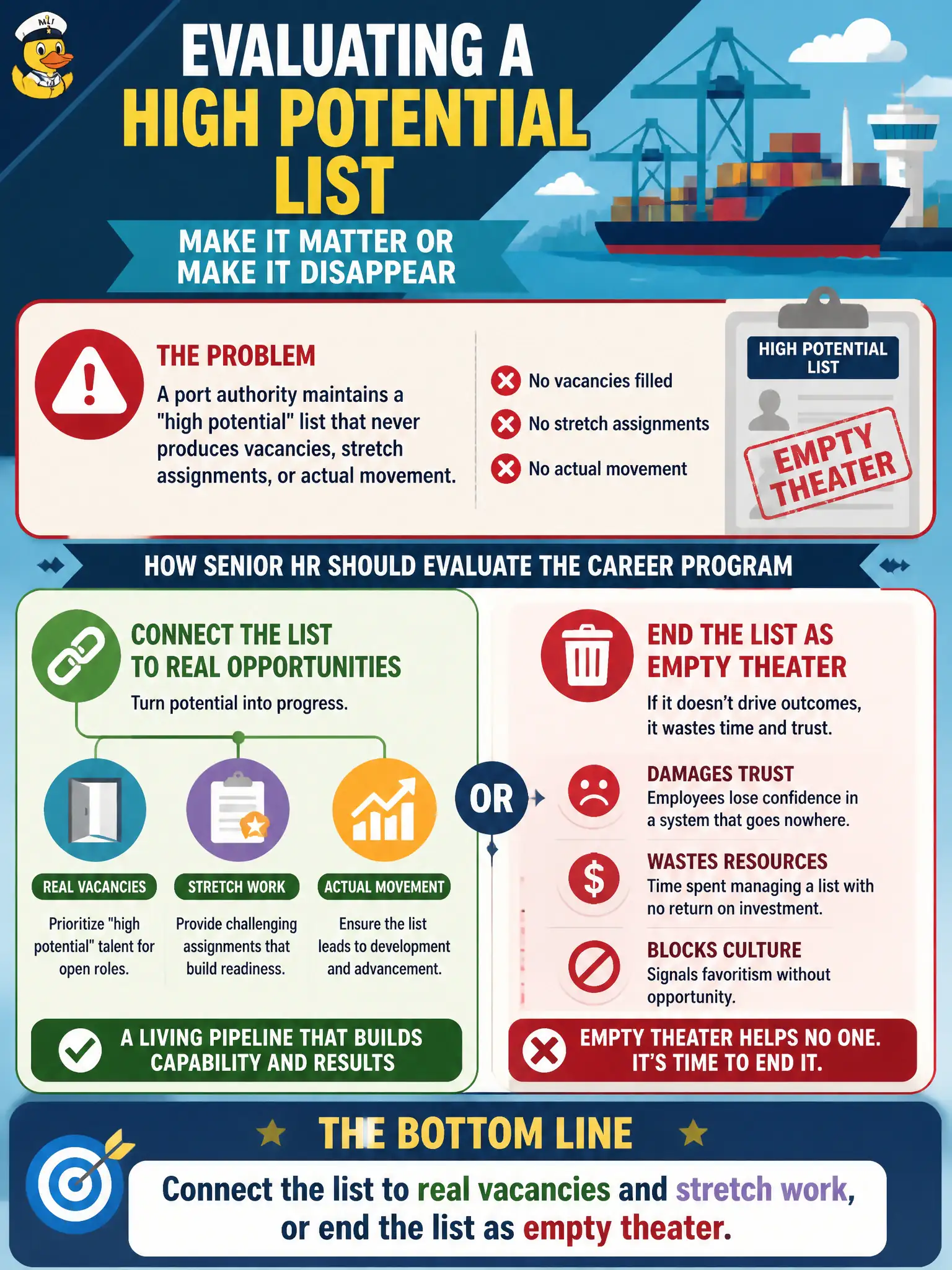 To Create an exciting colorful infographic that explains the concepts in the question: Question: A port authority maintains a "high potential" list that never produces vacancies, stretch assignments, or actual movement. How should senior HR evaluate the career program? Correct Answer: Connect the list to real vacancies and stretch work, or end the list as empty theater Put EVERY visible label in double quotes. No people. No A/B/C/D letters. In one of the four corners put a little "Navy Duck".