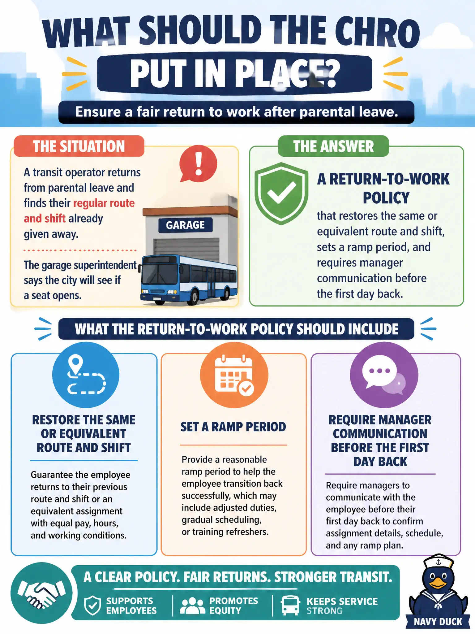 To Create an exciting colorful infographic that explains the concepts in the question: Question: A transit operator returns from parental leave and finds their regular route and shift already given away; the garage superintendent says the city will see if a seat opens. What should the CHRO put in place? Correct Answer: A return-to-work policy that restores the same or equivalent route and shift, sets a ramp period, and requires manager communication before the first day back. Put EVERY visible label in double quotes. No people. No A/B/C/D letters. In one of the four corners put a little "Navy Duck".