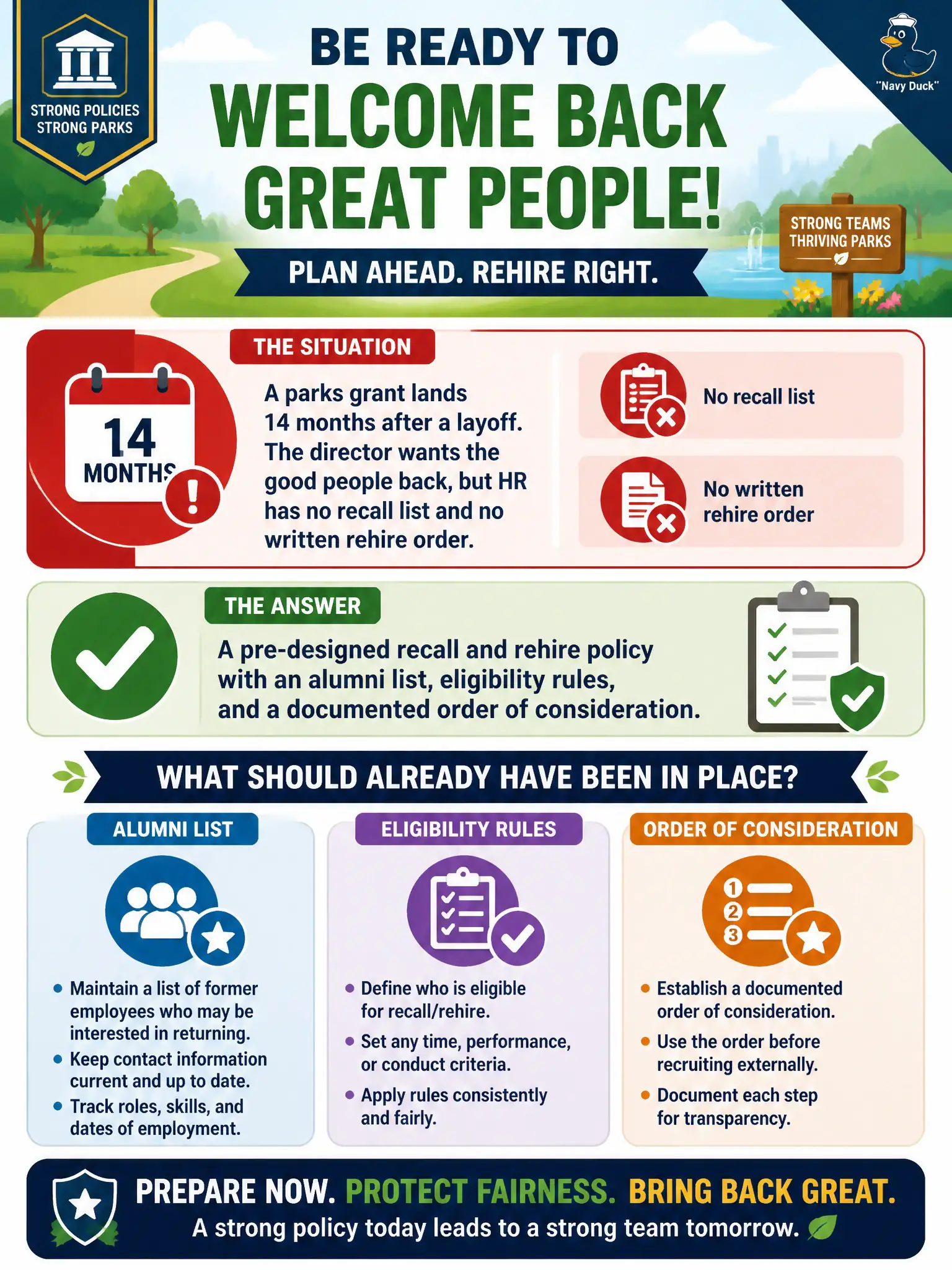 To Create an exciting colorful infographic that explains the concepts in the question: Question: A parks grant lands 14 months after a layoff. The director wants the good people back, but HR has no recall list and no written rehire order. What should already have been in place? Correct Answer: A pre-designed recall and rehire policy with an alumni list, eligibility rules, and a documented order of consideration. Put EVERY visible label in double quotes. No people. No A/B/C/D letters. In one of the four corners put a little "Navy Duck".