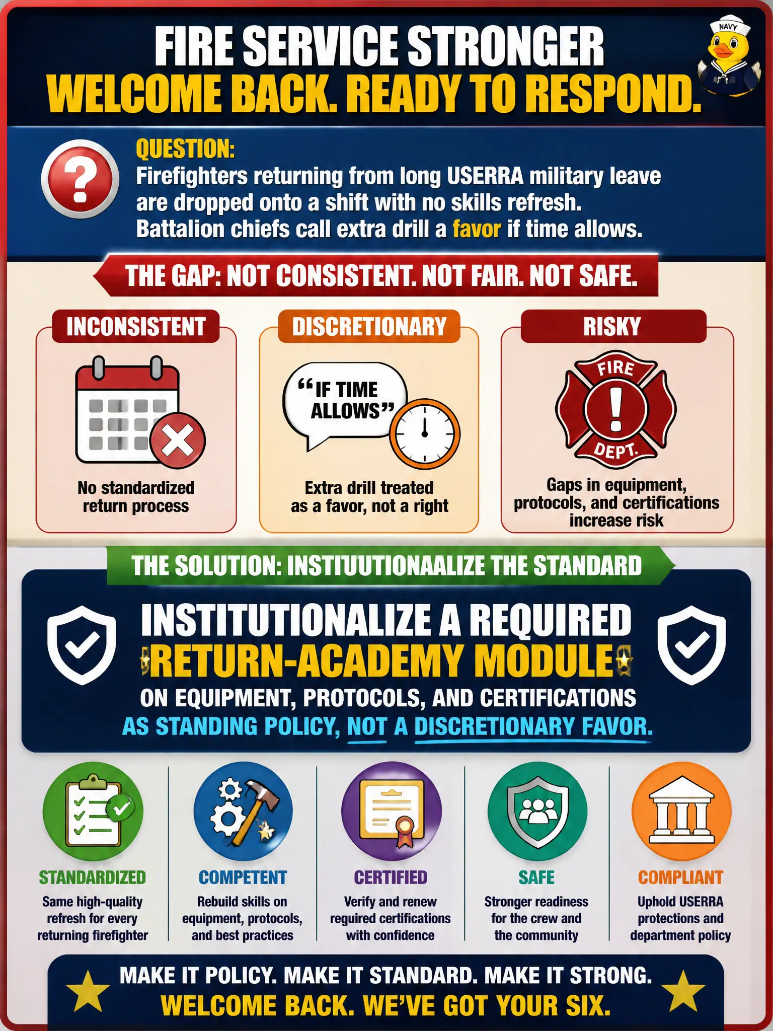 To Create an exciting colorful infographic that explains the concepts in the question: Question: Firefighters returning from long USERRA military leave are dropped onto a shift with no skills refresh. Battalion chiefs call extra drill a favor if time allows. What should HR institutionalize? Correct Answer: A required return-academy module on equipment, protocols, and certifications as standing policy, not a discretionary favor. Put EVERY visible label in double quotes. No people. No A/B/C/D letters. In one of the four corners put a little "Navy Duck".