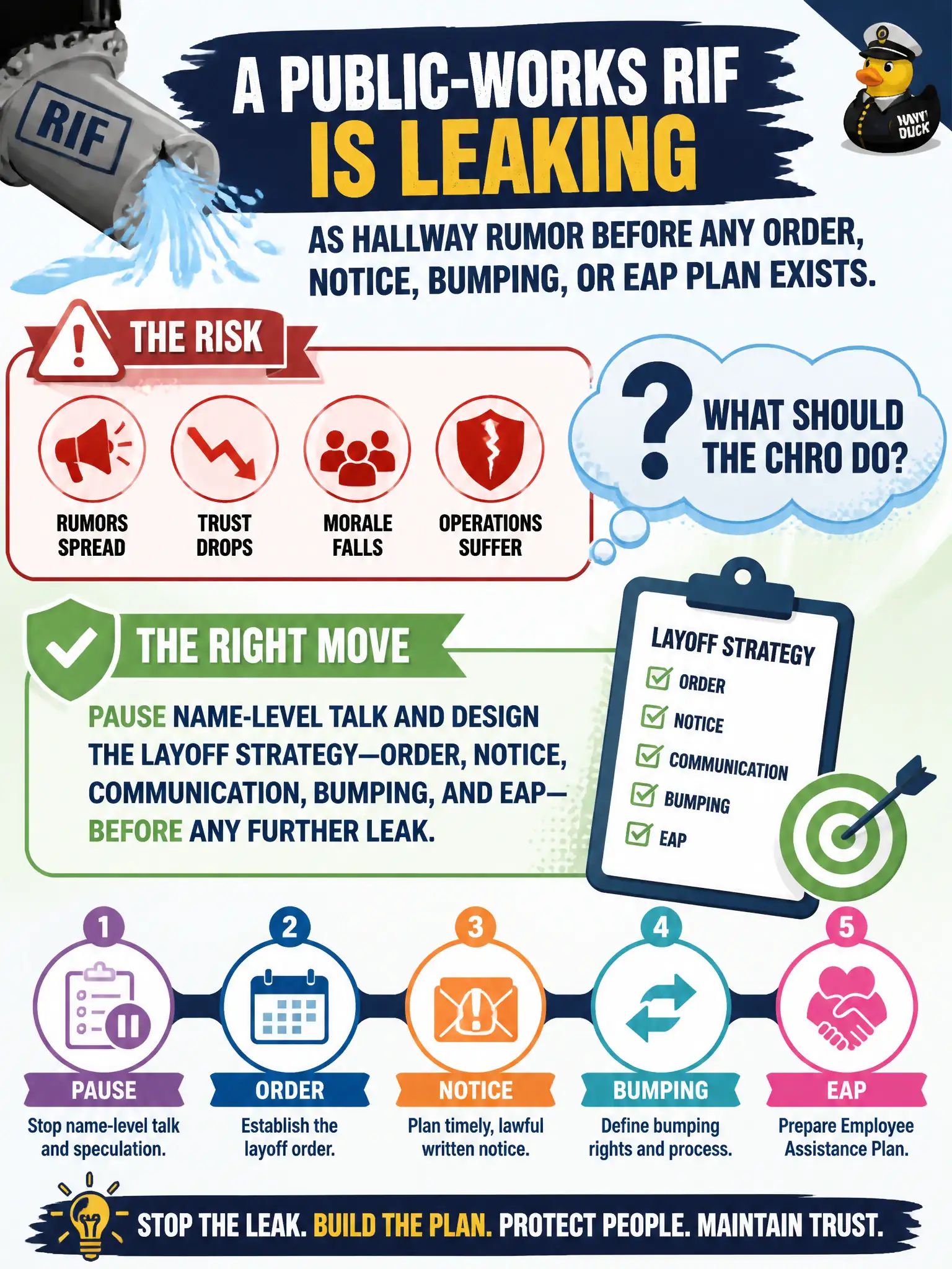 To Create an exciting colorful infographic that explains the concepts in the question: Question: A public-works RIF is leaking as hallway rumor before any order, notice, bumping, or EAP plan exists. What should the CHRO do? Correct Answer: Pause name-level talk and design the layoff strategy—order, notice, communication, bumping, and EAP—before any further leak. Put EVERY visible label in double quotes. No people. No A/B/C/D letters. In one of the four corners put a little "Navy Duck".