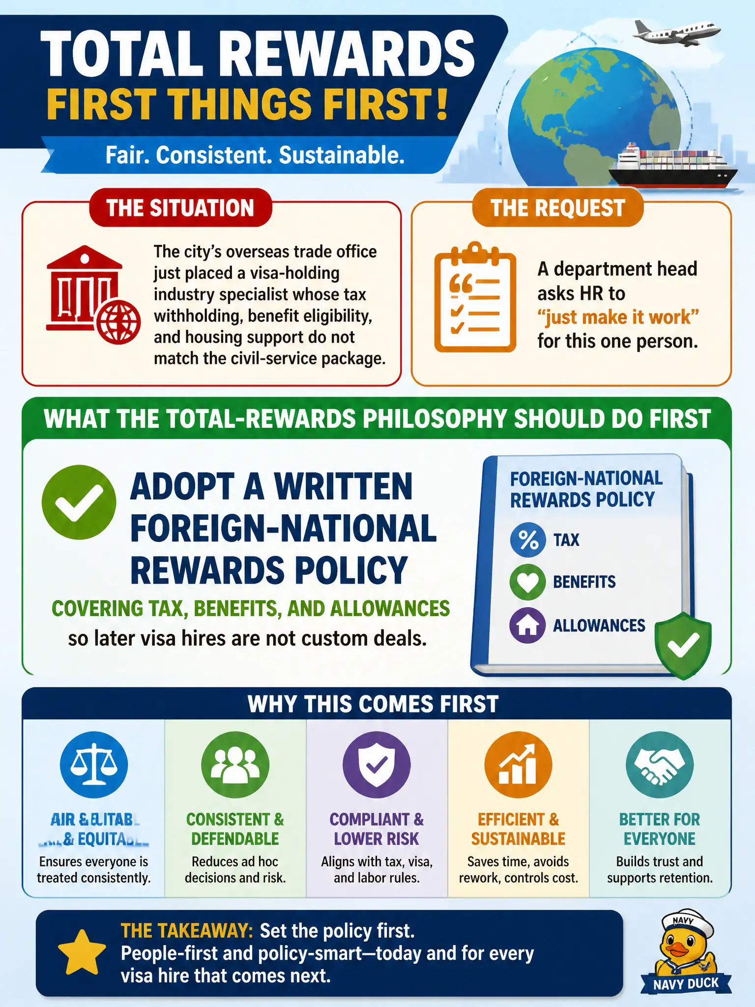 To Create an exciting colorful infographic that explains the concepts in the question: Question: The city's overseas trade office just placed a visa-holding industry specialist whose tax withholding, benefit eligibility, and housing support do not match the civil-service package. A department head asks HR to "just make it work" for this one person. What should the total-rewards philosophy do first? Correct Answer: Adopt a written foreign-national rewards policy covering tax, benefits, and allowances so later visa hires are not custom deals. Put EVERY visible label in double quotes. No people. No A/B/C/D letters. In one of the four corners put a little "Navy Duck".