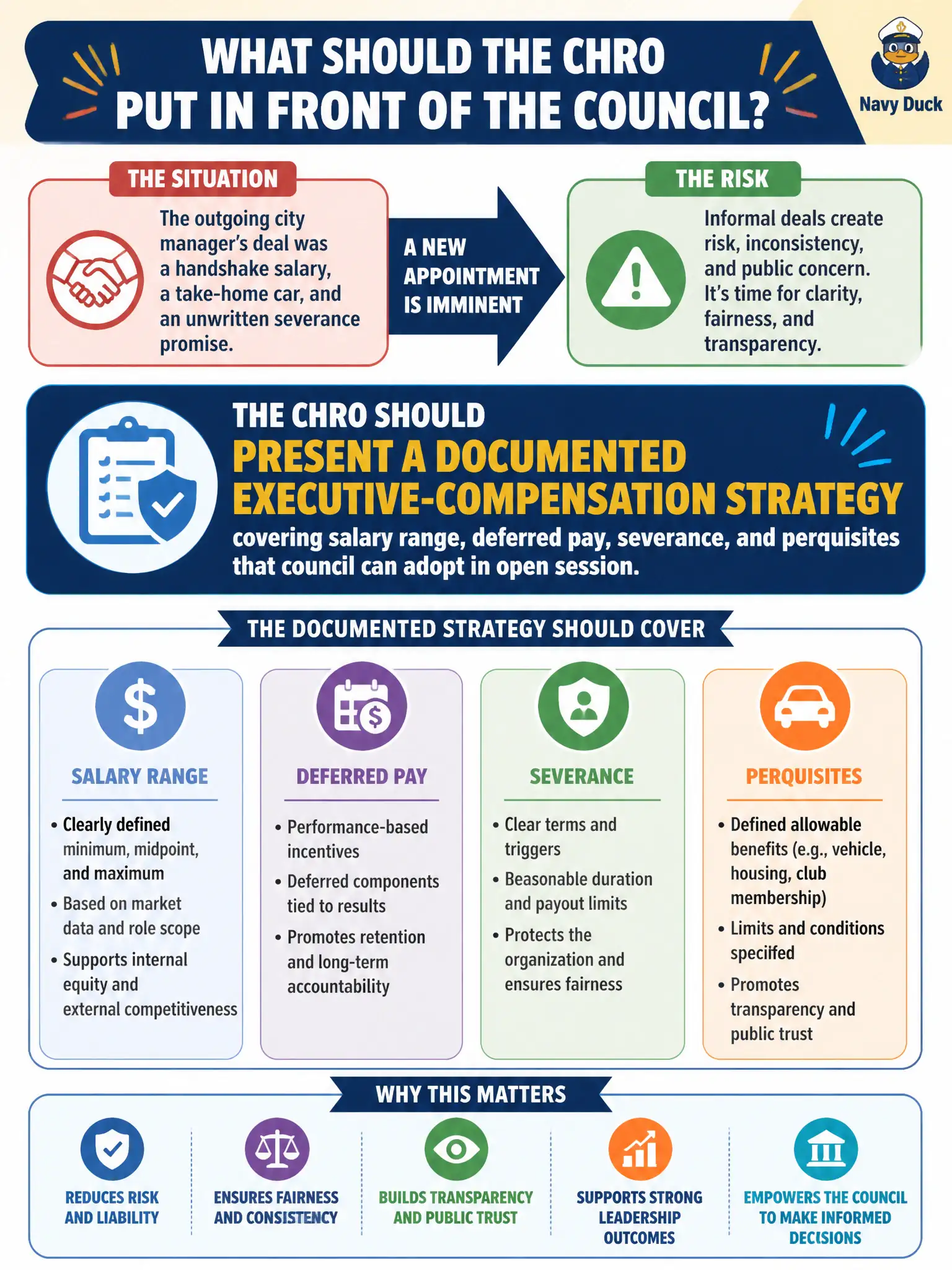 To Create an exciting colorful infographic that explains the concepts in the question: Question: The outgoing city manager's deal was a handshake salary, a take-home car, and an unwritten severance promise, and a new appointment is imminent. What should the CHRO put in front of the council? Correct Answer: Present a documented executive-compensation strategy covering salary range, deferred pay, severance, and perquisites that council can adopt in open session. Put EVERY visible label in double quotes. No people. No A/B/C/D letters. In one of the four corners put a little "Navy Duck".