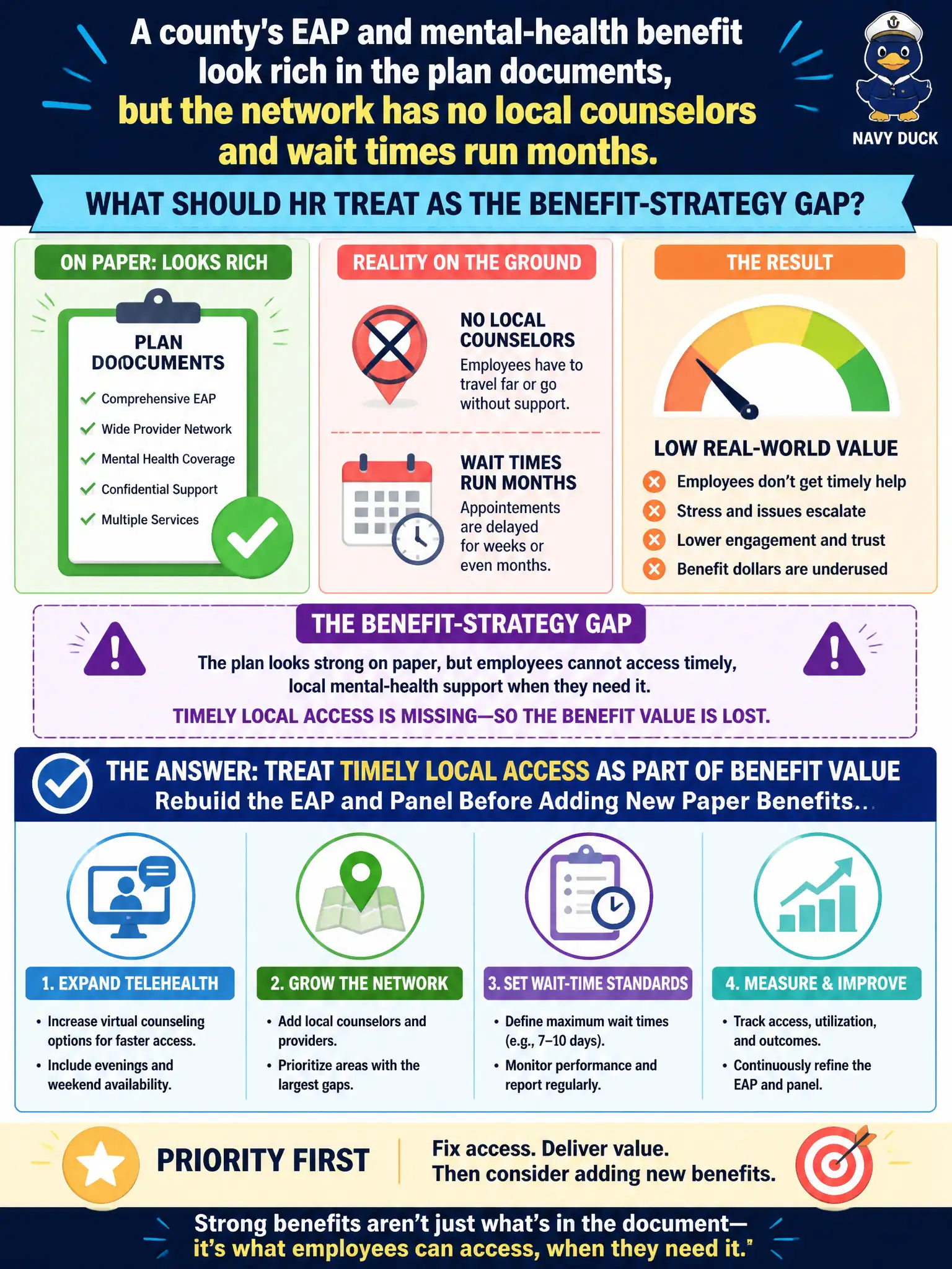 To Create an exciting colorful infographic that explains the concepts in the question: Question: A county's EAP and mental-health benefit look rich in the plan documents, but the network has no local counselors and wait times run months. What should HR treat as the benefit-strategy gap? Correct Answer: Treat timely local access as part of benefit value, and rebuild the EAP and panel (telehealth, expansion, wait-time standards) before adding new paper benefits. Put EVERY visible label in double quotes. No people. No A/B/C/D letters. In one of the four corners put a little "Navy Duck".