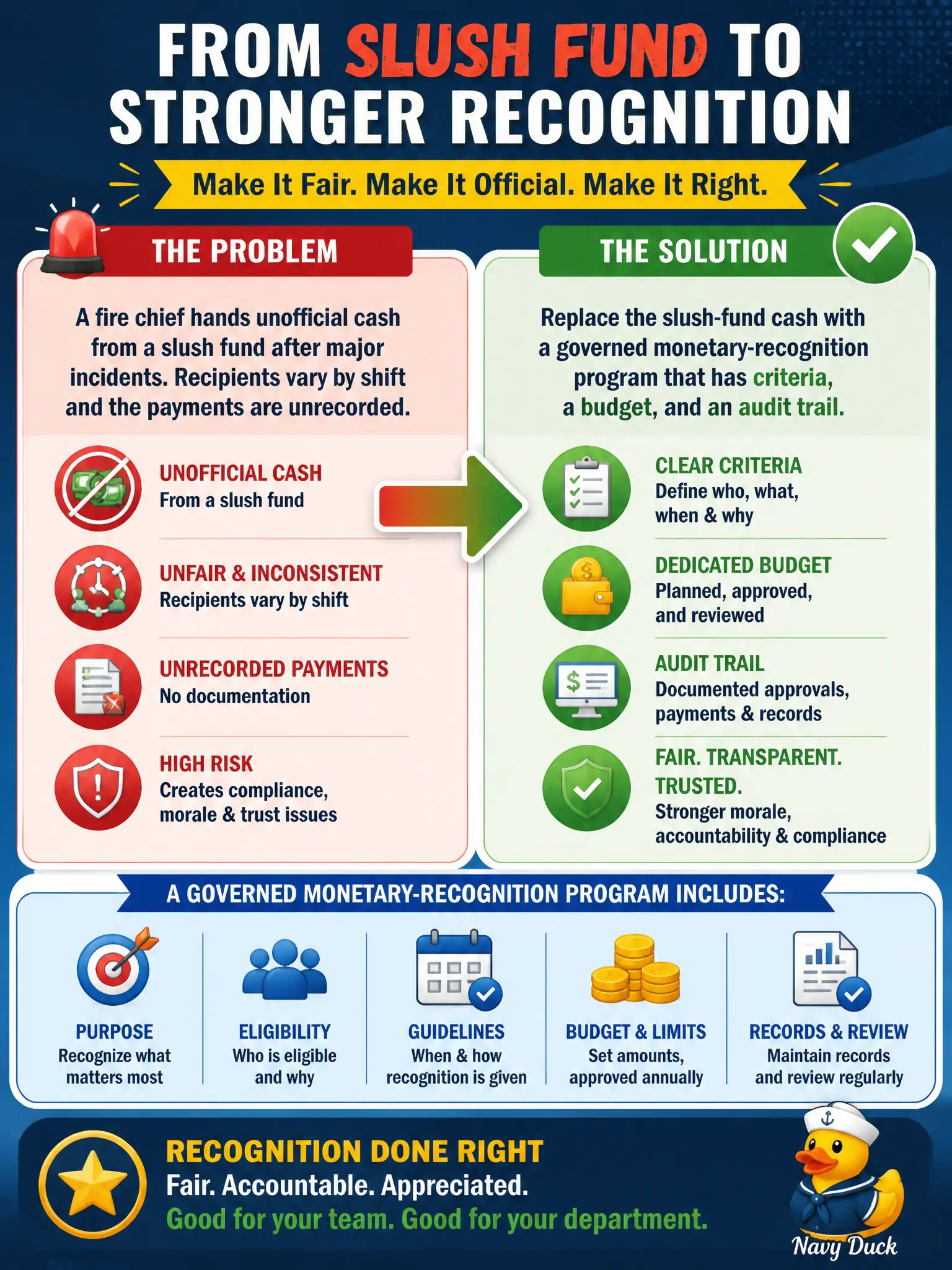 To Create an exciting colorful infographic that explains the concepts in the question: Question: A fire chief hands unofficial cash from a slush fund after major incidents. Recipients vary by shift and the payments are unrecorded. What should HR put in place? Correct Answer: Replace the slush-fund cash with a governed monetary-recognition program that has criteria, a budget, and an audit trail. Put EVERY visible label in double quotes. No people. No A/B/C/D letters. In one of the four corners put a little "Navy Duck".
