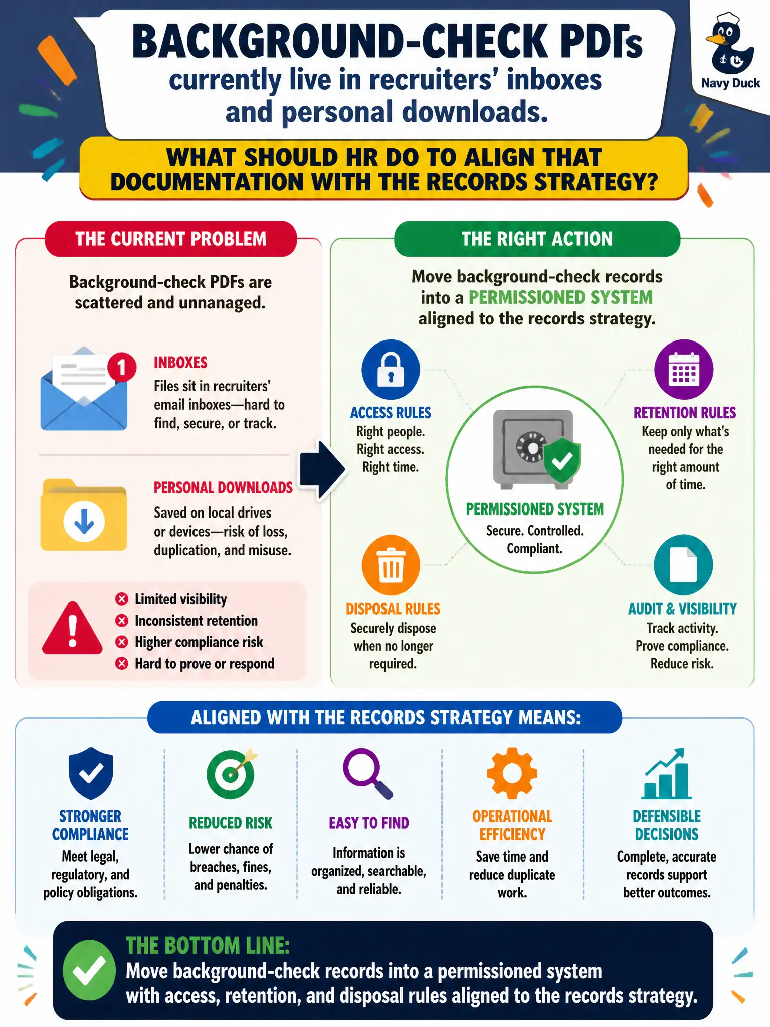 To Create an exciting colorful infographic that explains the concepts in the question: Question: Background-check PDFs currently live in recruiters' inboxes and personal downloads. What should HR do to align that documentation with the records strategy? Correct Answer: Move background-check records into a permissioned system with access, retention, and disposal rules aligned to the records strategy. Put EVERY visible label in double quotes. No people. No A/B/C/D letters. In one of the four corners put a little "Navy Duck".