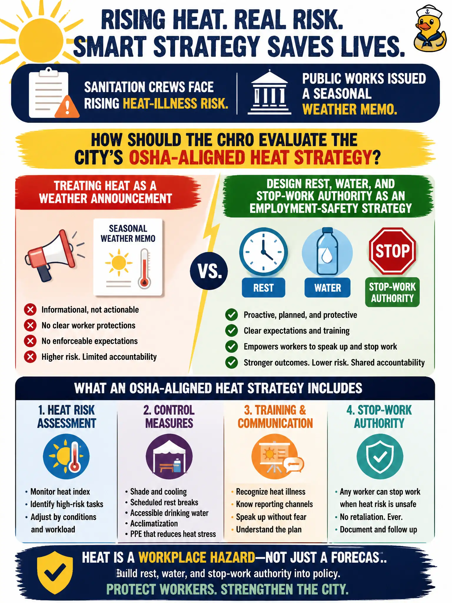 To Create an exciting colorful infographic that explains the concepts in the question: Question: Sanitation crews face rising heat-illness risk. Public works issued a seasonal weather memo. How should the CHRO evaluate the city's OSHA-aligned heat strategy? Correct Answer: Design rest, water, and stop-work authority as an employment-safety strategy rather than a weather announcement. Put EVERY visible label in double quotes. No people. No A/B/C/D letters. In one of the four corners put a little "Navy Duck".