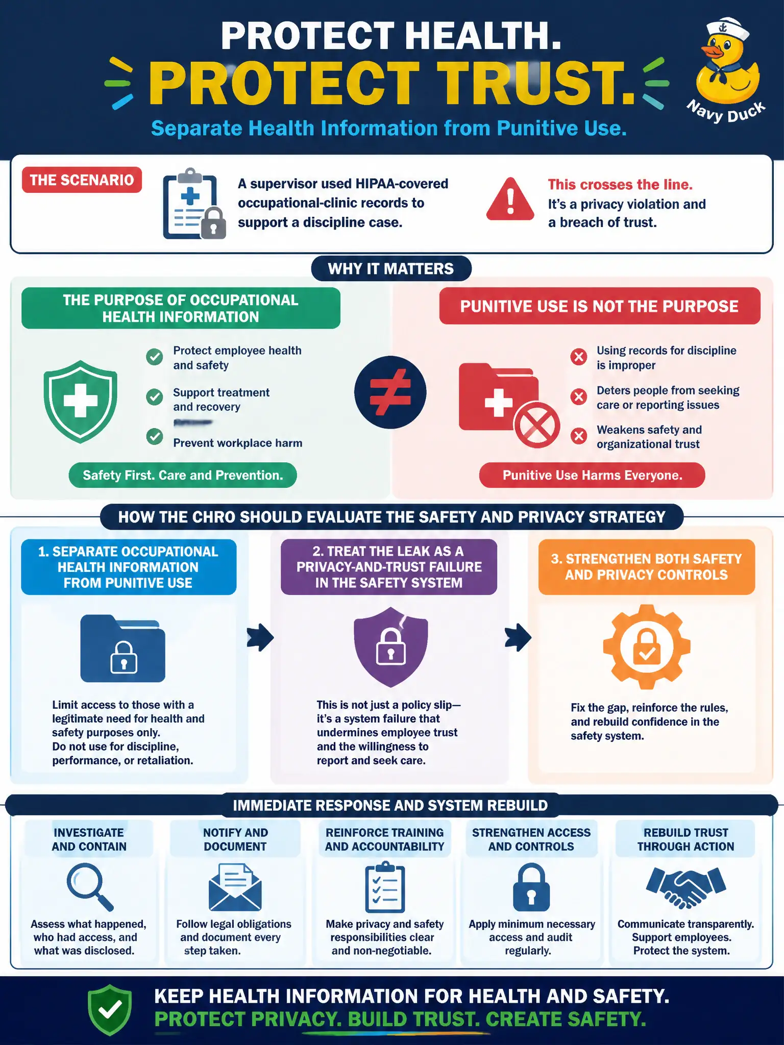 To Create an exciting colorful infographic that explains the concepts in the question: Question: A supervisor used HIPAA-covered occupational-clinic records to support a discipline case. How should the CHRO evaluate the safety and privacy strategy? Correct Answer: Separate occupational-health information from punitive use and treat the leak as a privacy-and-trust failure in the safety system. Put EVERY visible label in double quotes. No people. No A/B/C/D letters. In one of the four corners put a little "Navy Duck".
