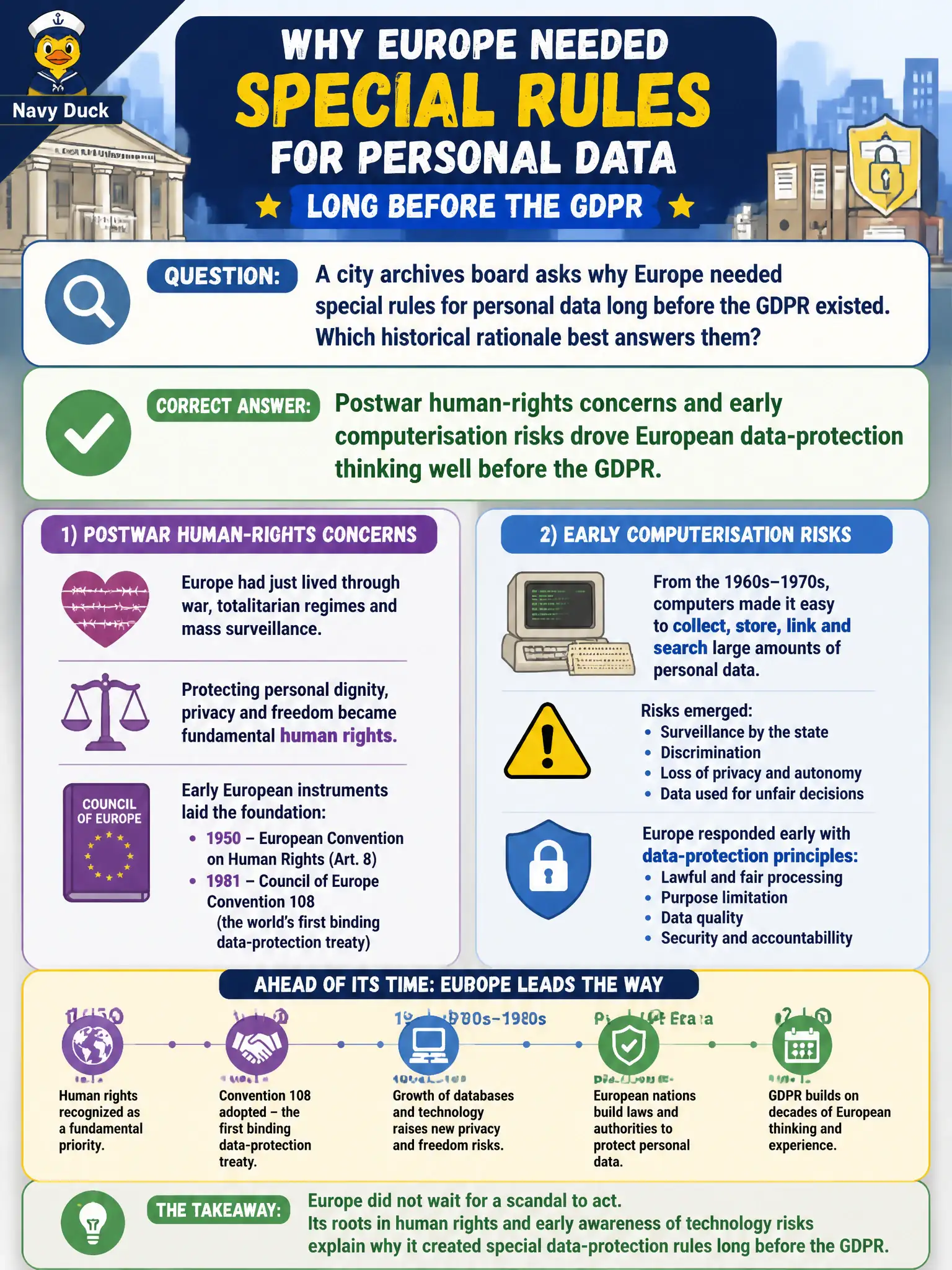 To Create an exciting colorful infographic that explains the concepts in the question: Question: A city archives board asks why Europe needed special rules for personal data long before the GDPR existed. Which historical rationale best answers them? Correct Answer: Postwar human-rights concerns and early computerisation risks drove European data-protection thinking well before the GDPR. Put EVERY visible label in double quotes. No people. No A/B/C/D letters. In one of the four corners put a little "Navy Duck".