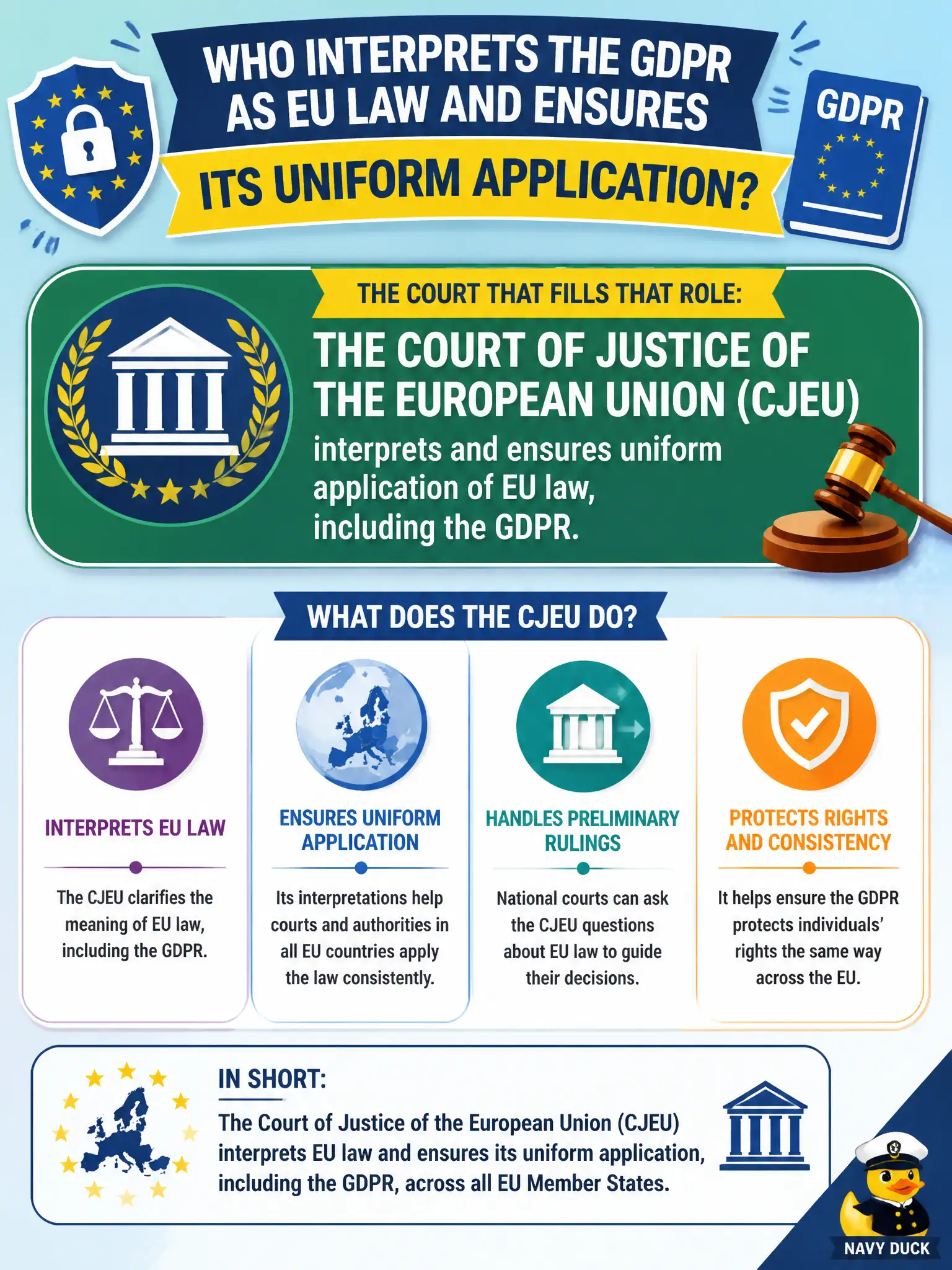 To Create an exciting colorful infographic that explains the concepts in the question: Question: A regional authority wants the court that interprets the GDPR as EU law and helps ensure its uniform application. Which court fills that role? Correct Answer: The Court of Justice of the European Union (CJEU) interprets and ensures uniform application of EU law, including the GDPR. Put EVERY visible label in double quotes. No people. No A/B/C/D letters. In one of the four corners put a little "Navy Duck".