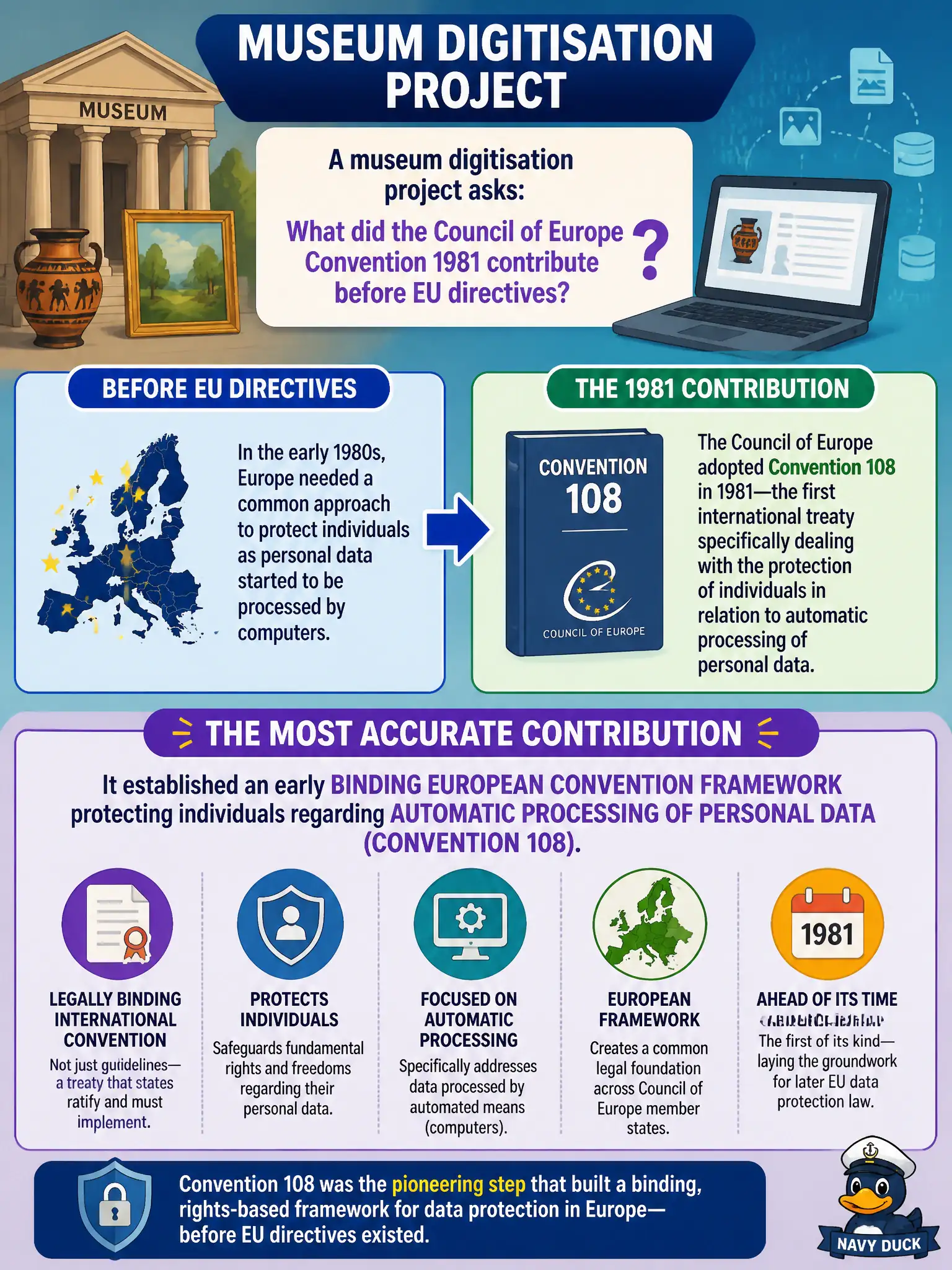 To Create an exciting colorful infographic that explains the concepts in the question: Question: A museum digitisation project asks what the Council of Europe Convention 1981 contributed before EU directives. Which contribution is most accurate? Correct Answer: It established an early binding European convention framework protecting individuals regarding automatic processing of personal data (Convention 108). Put EVERY visible label in double quotes. No people. No A/B/C/D letters. In one of the four corners put a little "Navy Duck".