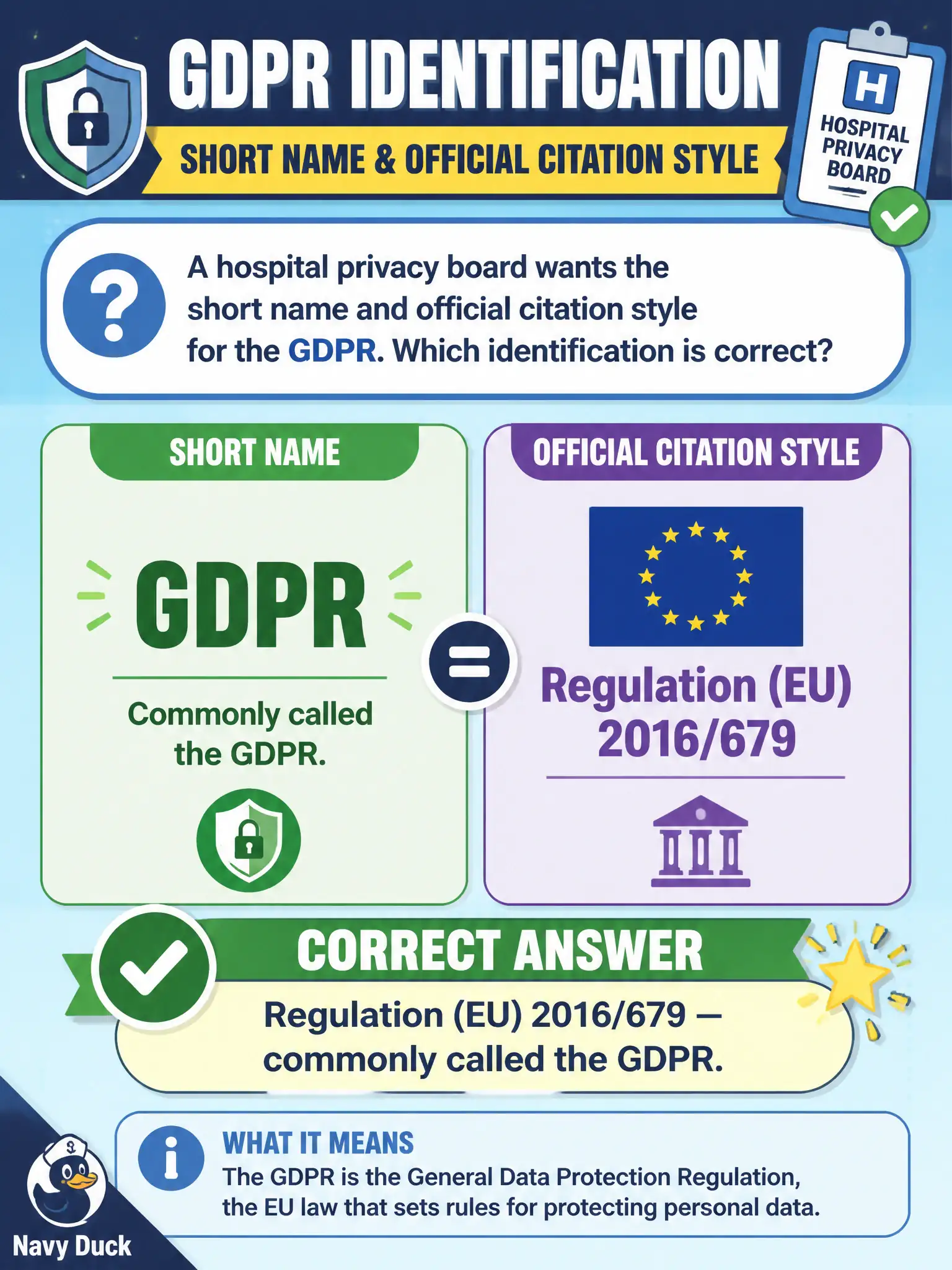 To Create an exciting colorful infographic that explains the concepts in the question: Question: A hospital privacy board wants the short name and official citation style for the GDPR. Which identification is correct? Correct Answer: Regulation (EU) 2016/679 — commonly called the GDPR. Put EVERY visible label in double quotes. No people. No A/B/C/D letters. In one of the four corners put a little "Navy Duck".