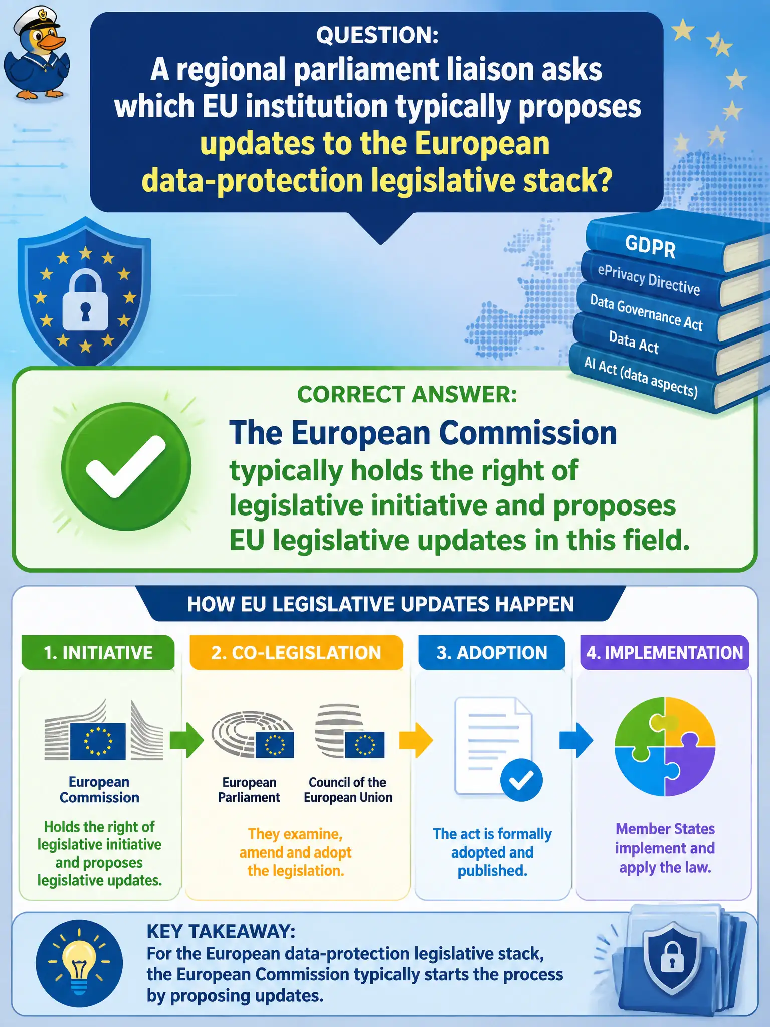 To Create an exciting colorful infographic that explains the concepts in the question: Question: A regional parliament liaison asks which EU institution typically proposes updates to the European data-protection legislative stack. Which answer is correct? Correct Answer: The European Commission typically holds the right of legislative initiative and proposes EU legislative updates in this field. Put EVERY visible label in double quotes. No people. No A/B/C/D letters. In one of the four corners put a little "Navy Duck".