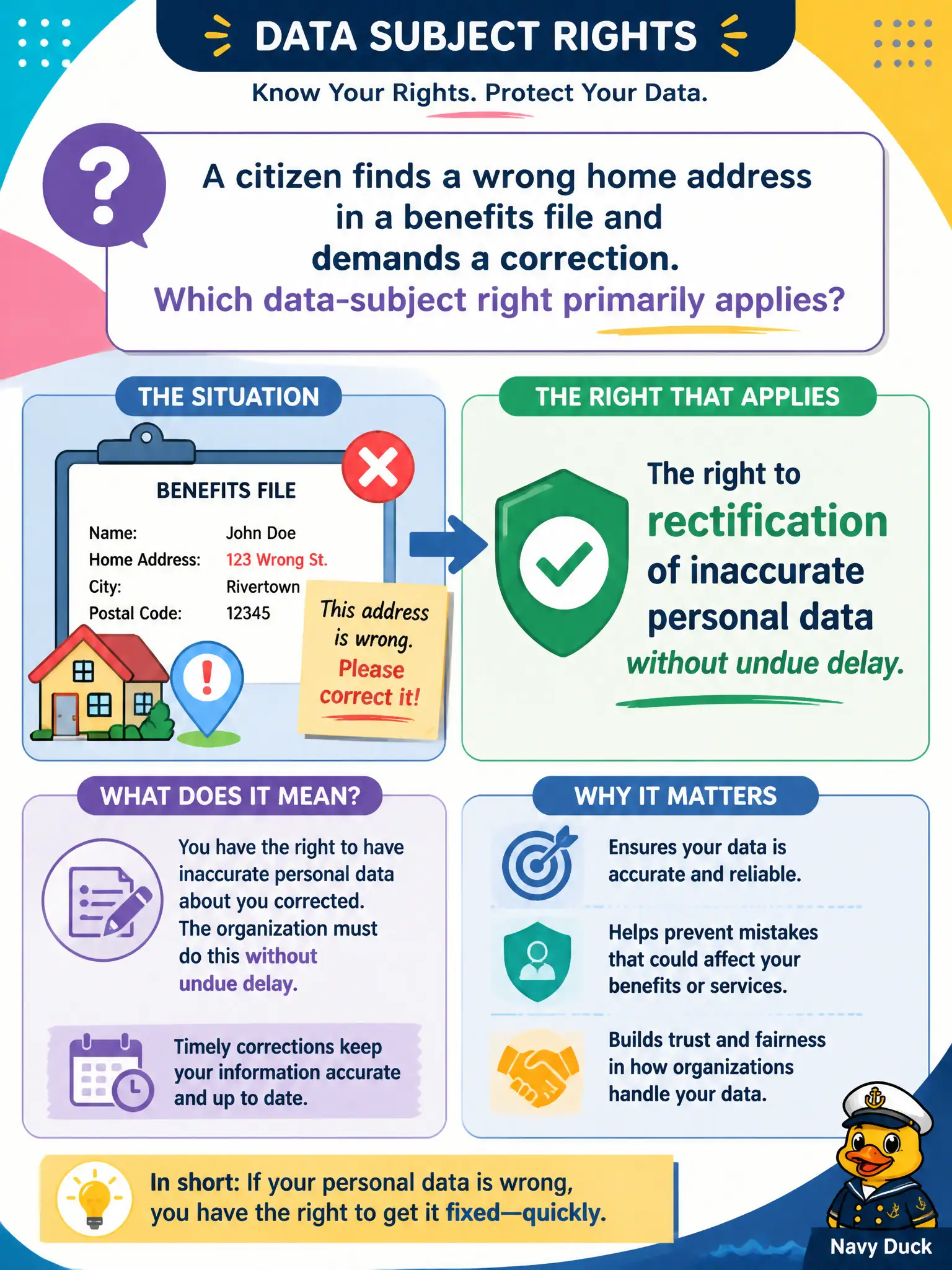 To Create an exciting colorful infographic that explains the concepts in the question: Question: A citizen finds a wrong home address in a benefits file and demands a correction. Which data-subject right primarily applies? Correct Answer: The right to rectification of inaccurate personal data without undue delay. Put EVERY visible label in double quotes. No people. No A/B/C/D letters. In one of the four corners put a little "Navy Duck".