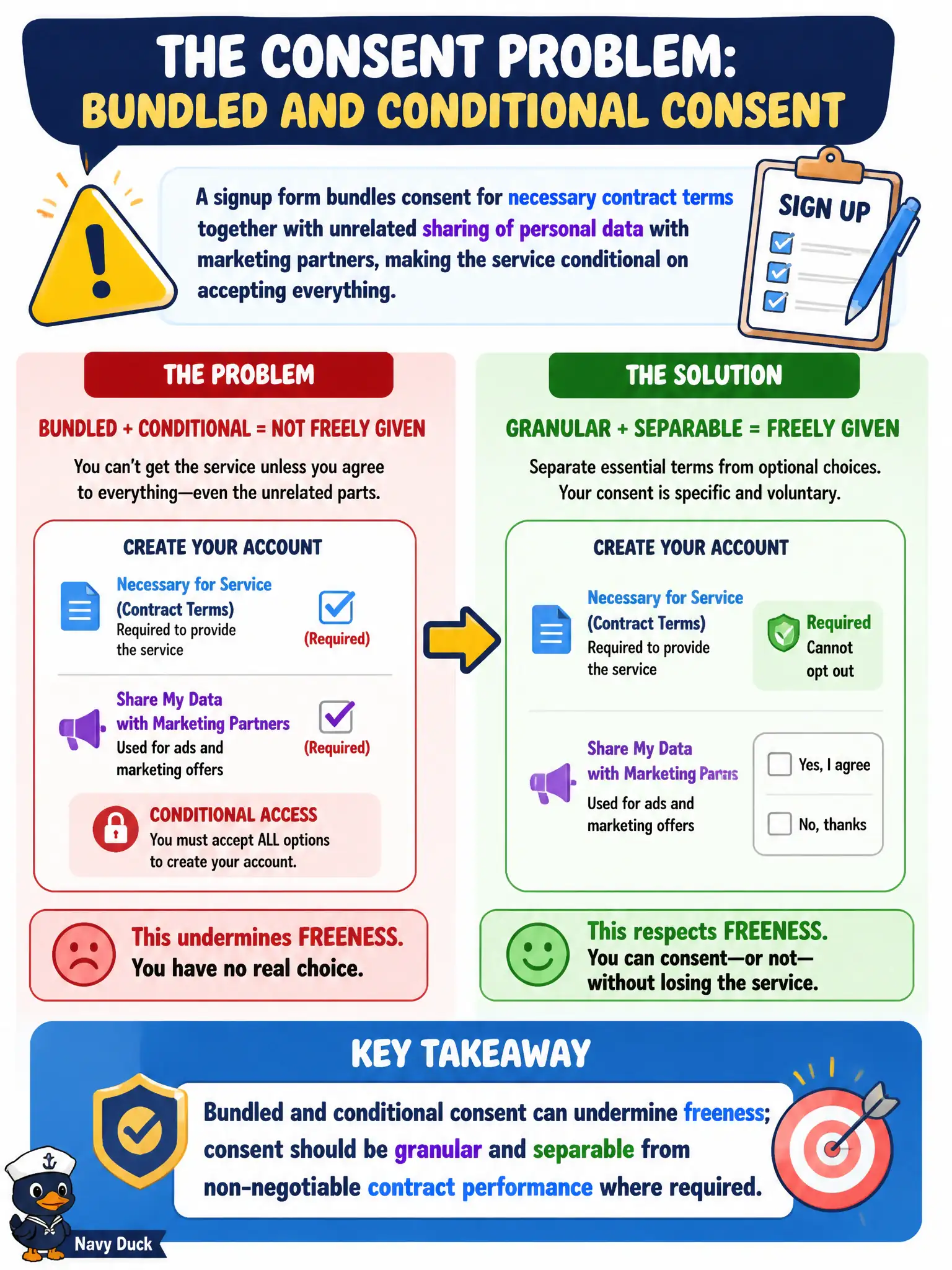 To Create an exciting colorful infographic that explains the concepts in the question: Question: A signup form bundles consent for necessary contract terms together with unrelated sharing of personal data with marketing partners, making the service conditional on accepting everything. What consent problem does this create? Correct Answer: Bundled and conditional consent can undermine freeness; consent should be granular and separable from non-negotiable contract performance where required. Put EVERY visible label in double quotes. No people. No A/B/C/D letters. In one of the four corners put a little "Navy Duck".