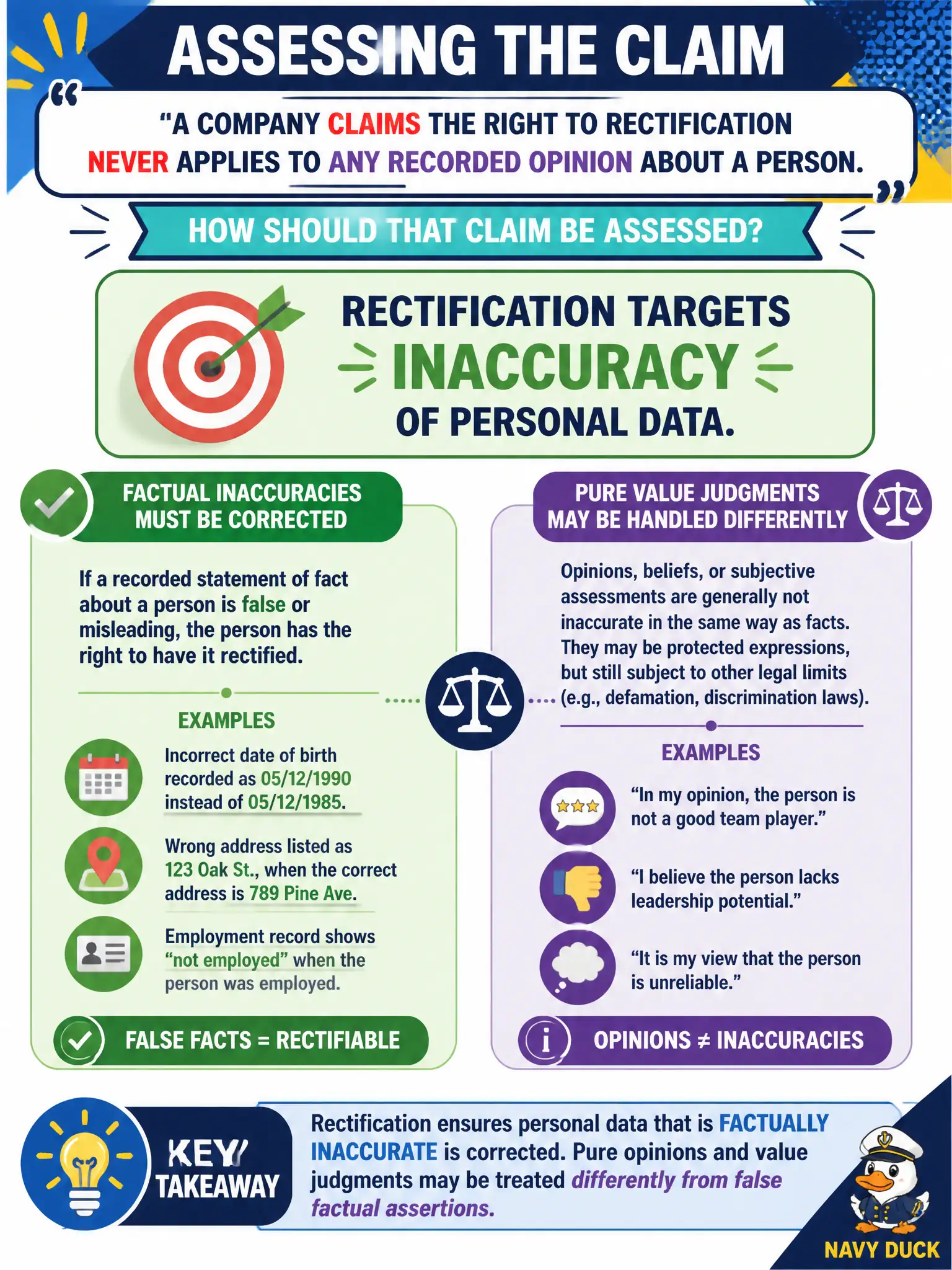 To Create an exciting colorful infographic that explains the concepts in the question: Question: A company claims the right to rectification never applies to any recorded opinion about a person. How should that claim be assessed? Correct Answer: Rectification targets inaccuracy of personal data; factual inaccuracies must be corrected, while pure value judgments may be handled differently than false factual assertions. Put EVERY visible label in double quotes. No people. No A/B/C/D letters. In one of the four corners put a little "Navy Duck".