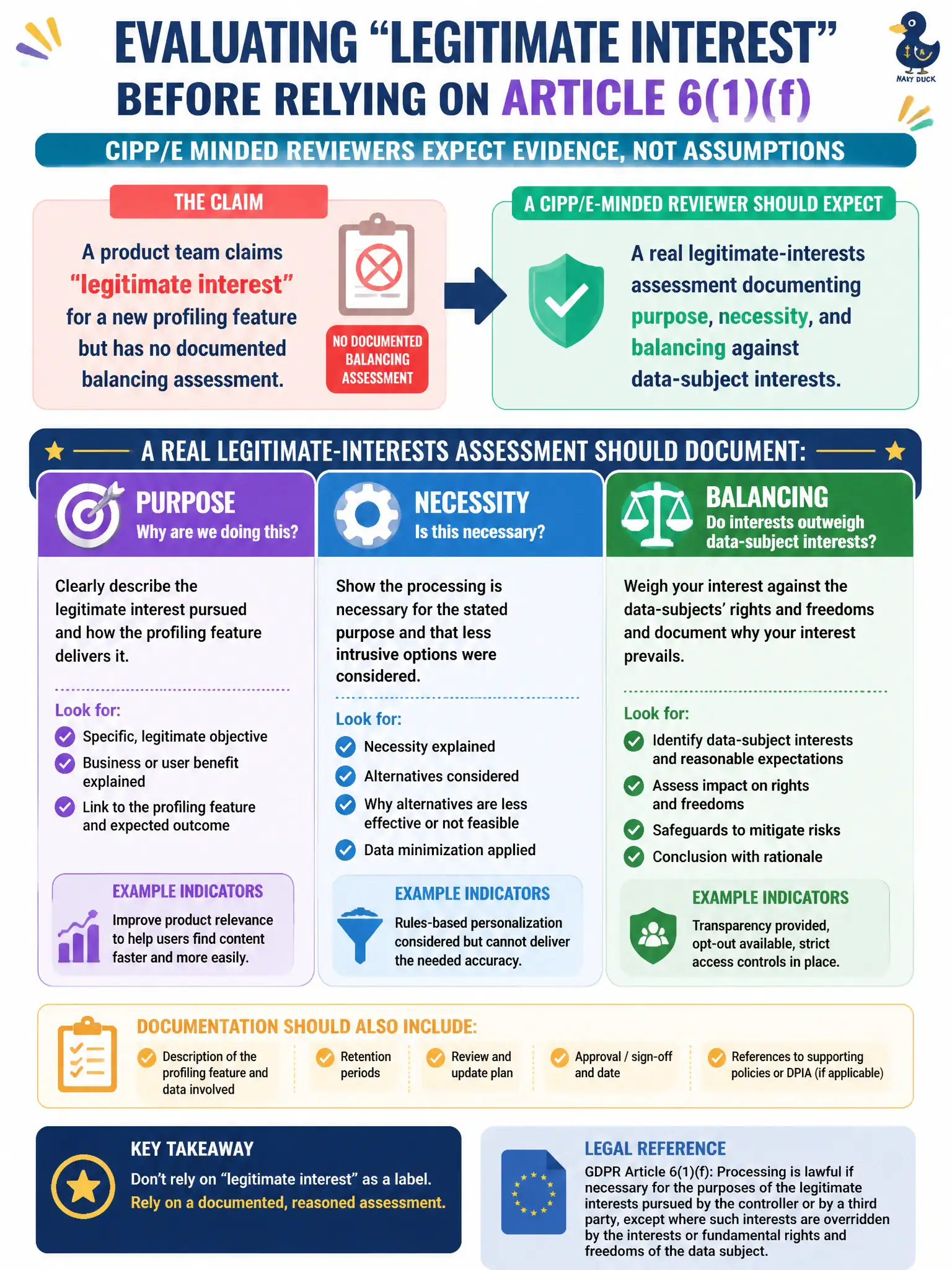 To Create an exciting colorful infographic that explains the concepts in the question: Question: A product team claims "legitimate interest" for a new profiling feature but has no documented balancing assessment. What should a CIPP/E-minded reviewer expect before relying on Article 6(1)(f)? Correct Answer: A real legitimate-interests assessment documenting purpose, necessity, and balancing against data-subject interests Put EVERY visible label in double quotes. No people. No A/B/C/D letters. In one of the four corners put a little "Navy Duck".
