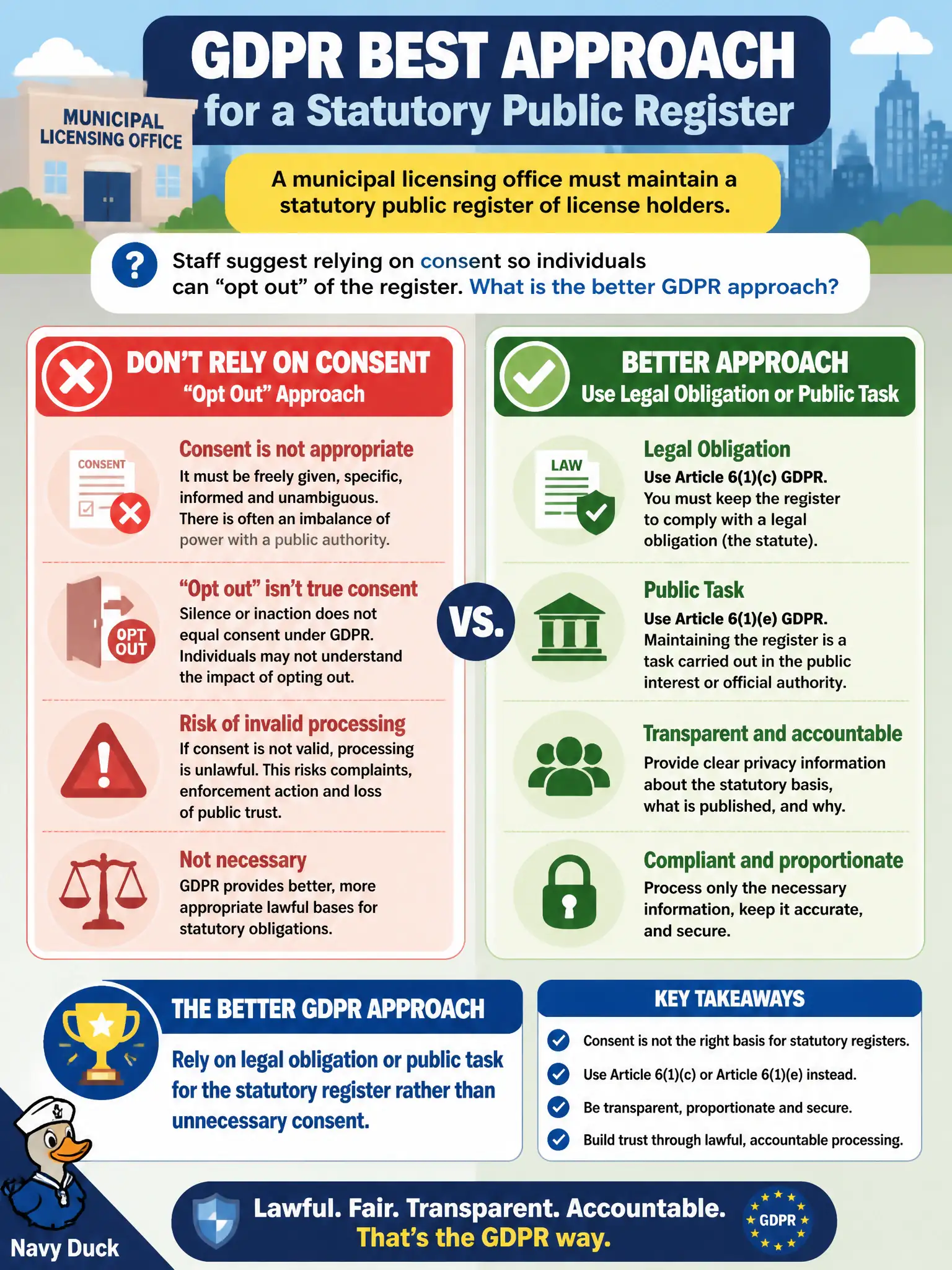To Create an exciting colorful infographic that explains the concepts in the question: Question: A municipal licensing office must maintain a statutory public register of license holders. Staff suggest relying on consent so individuals can "opt out" of the register. What is the better GDPR approach? Correct Answer: Rely on legal obligation or public task for the statutory register rather than unnecessary consent Put EVERY visible label in double quotes. No people. No A/B/C/D letters. In one of the four corners put a little "Navy Duck".