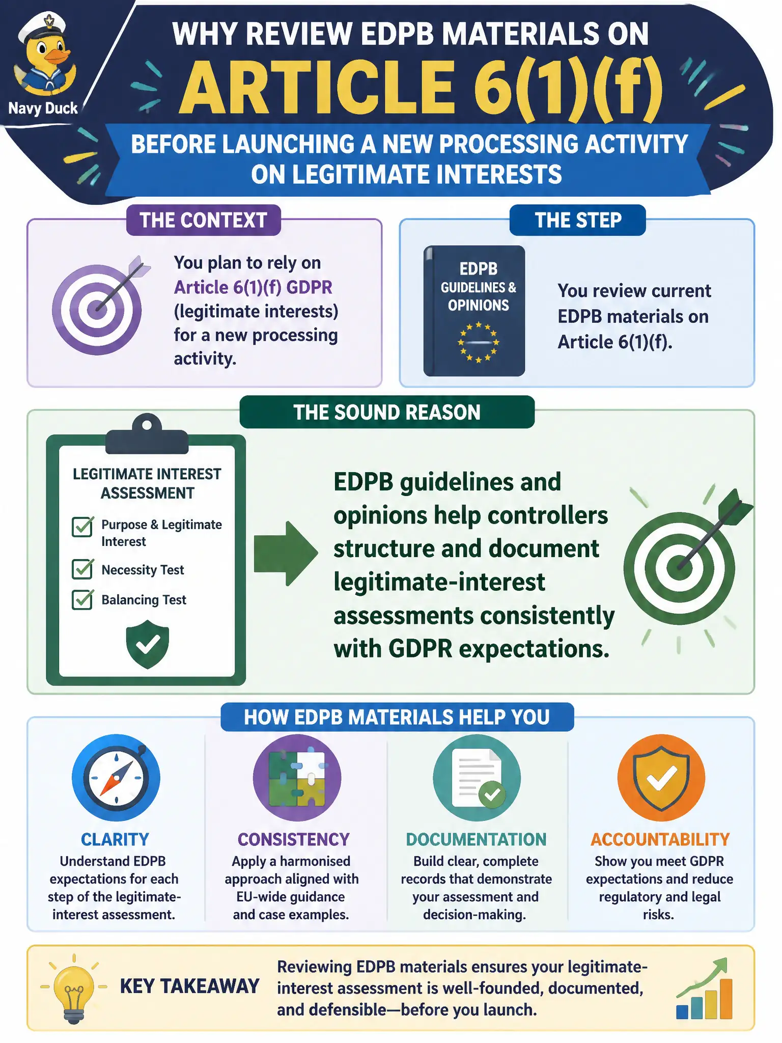 To Create an exciting colorful infographic that explains the concepts in the question: Question: Before launching a new processing activity on legitimate interests, a privacy counsel reviews current EDPB materials on Article 6(1)(f). What is the sound reason for that step? Correct Answer: EDPB guidelines and opinions help controllers structure and document legitimate-interest assessments consistently with GDPR expectations Put EVERY visible label in double quotes. No people. No A/B/C/D letters. In one of the four corners put a little "Navy Duck".