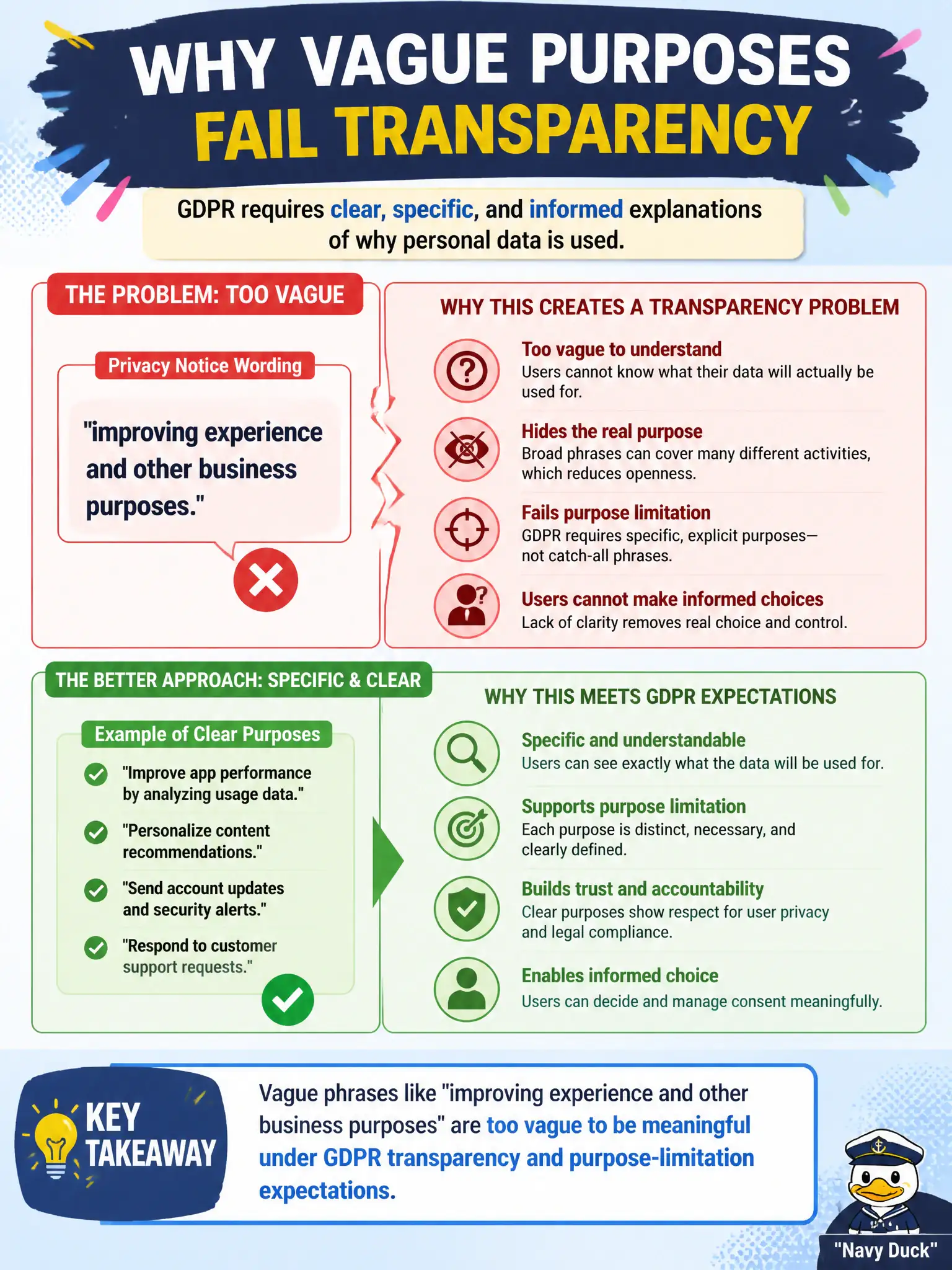 To Create an exciting colorful infographic that explains the concepts in the question: Question: A privacy notice describes purposes only as "improving experience and other business purposes." What transparency problem does that wording create? Correct Answer: Purposes are too vague to be meaningful under GDPR transparency and purpose-limitation expectations Put EVERY visible label in double quotes. No people. No A/B/C/D letters. In one of the four corners put a little "Navy Duck".