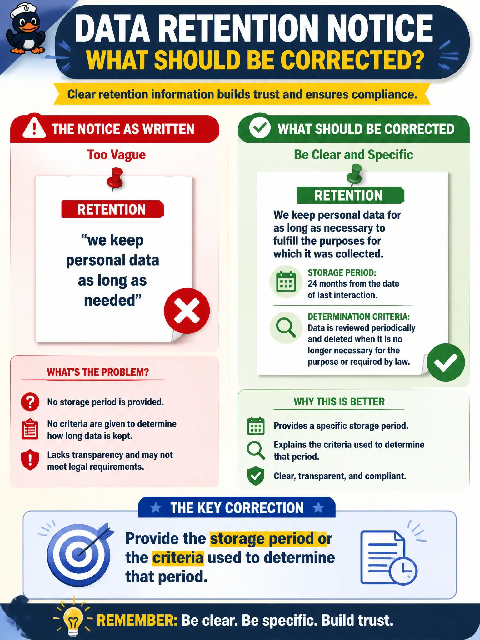 To Create an exciting colorful infographic that explains the concepts in the question: Question: A notice states retention only as "we keep personal data as long as needed" with no period or determination criteria. What should be corrected? Correct Answer: Provide the storage period or the criteria used to determine that period Put EVERY visible label in double quotes. No people. No A/B/C/D letters. In one of the four corners put a little "Navy Duck".
