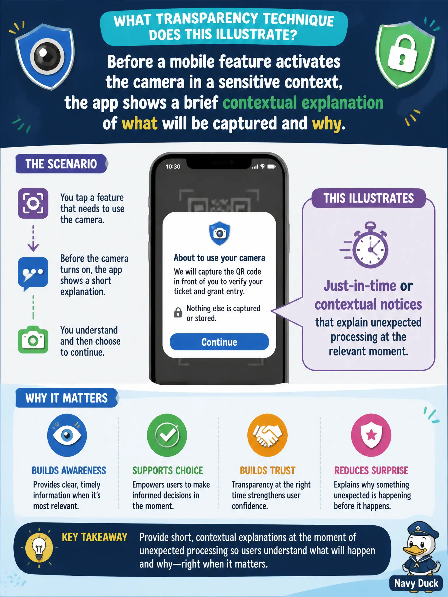 To Create an exciting colorful infographic that explains the concepts in the question: Question: Before a mobile feature activates the camera in a sensitive context, the app shows a brief contextual explanation of what will be captured and why. What transparency technique does that illustrate? Correct Answer: Just-in-time or contextual notices that explain unexpected processing at the relevant moment Put EVERY visible label in double quotes. No people. No A/B/C/D letters. In one of the four corners put a little "Navy Duck".