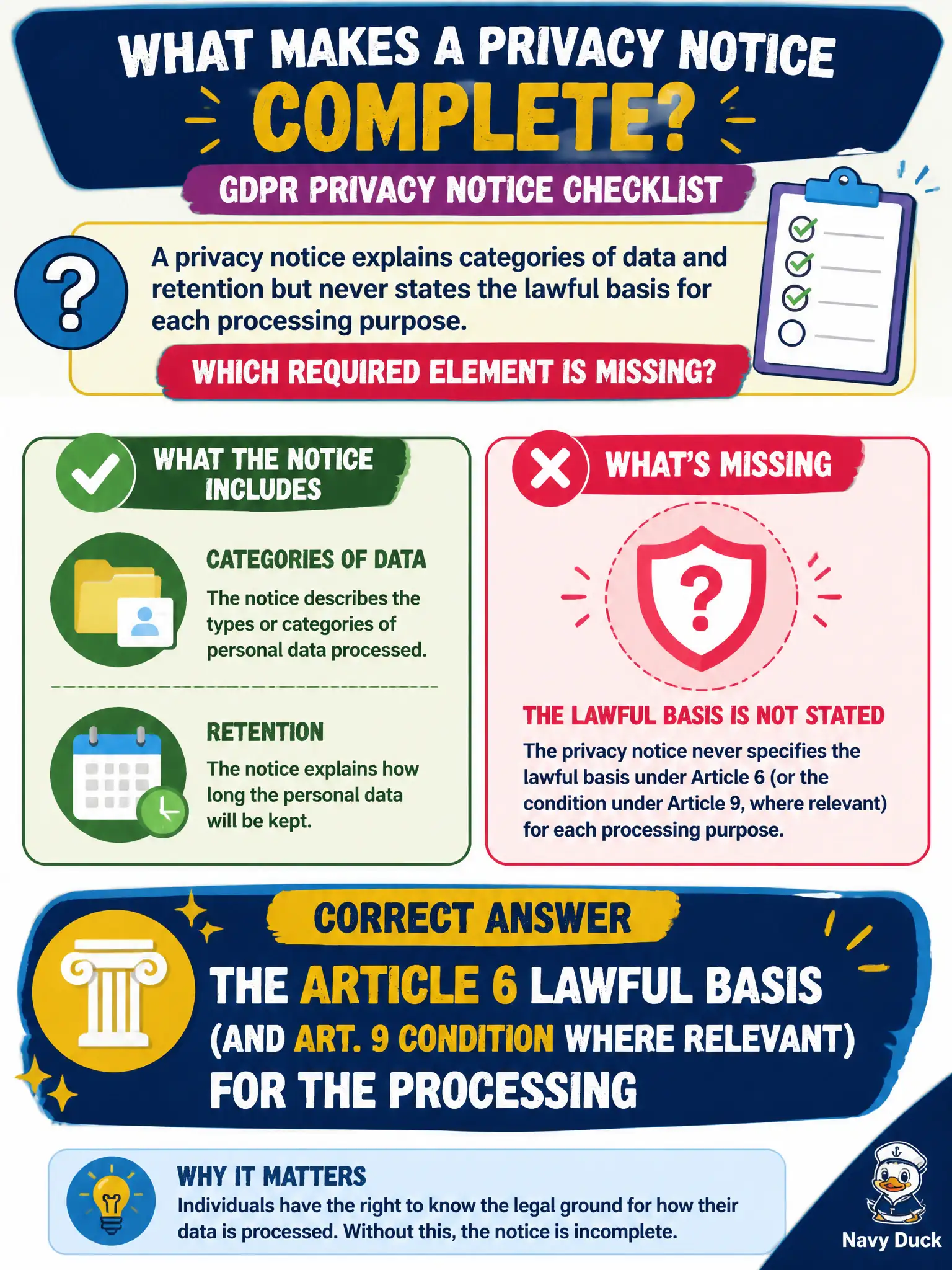 To Create an exciting colorful infographic that explains the concepts in the question: Question: A privacy notice explains categories of data and retention but never states the lawful basis for each processing purpose. Which required element is missing? Correct Answer: The Article 6 lawful basis (and Art. 9 condition where relevant) for the processing Put EVERY visible label in double quotes. No people. No A/B/C/D letters. In one of the four corners put a little "Navy Duck".