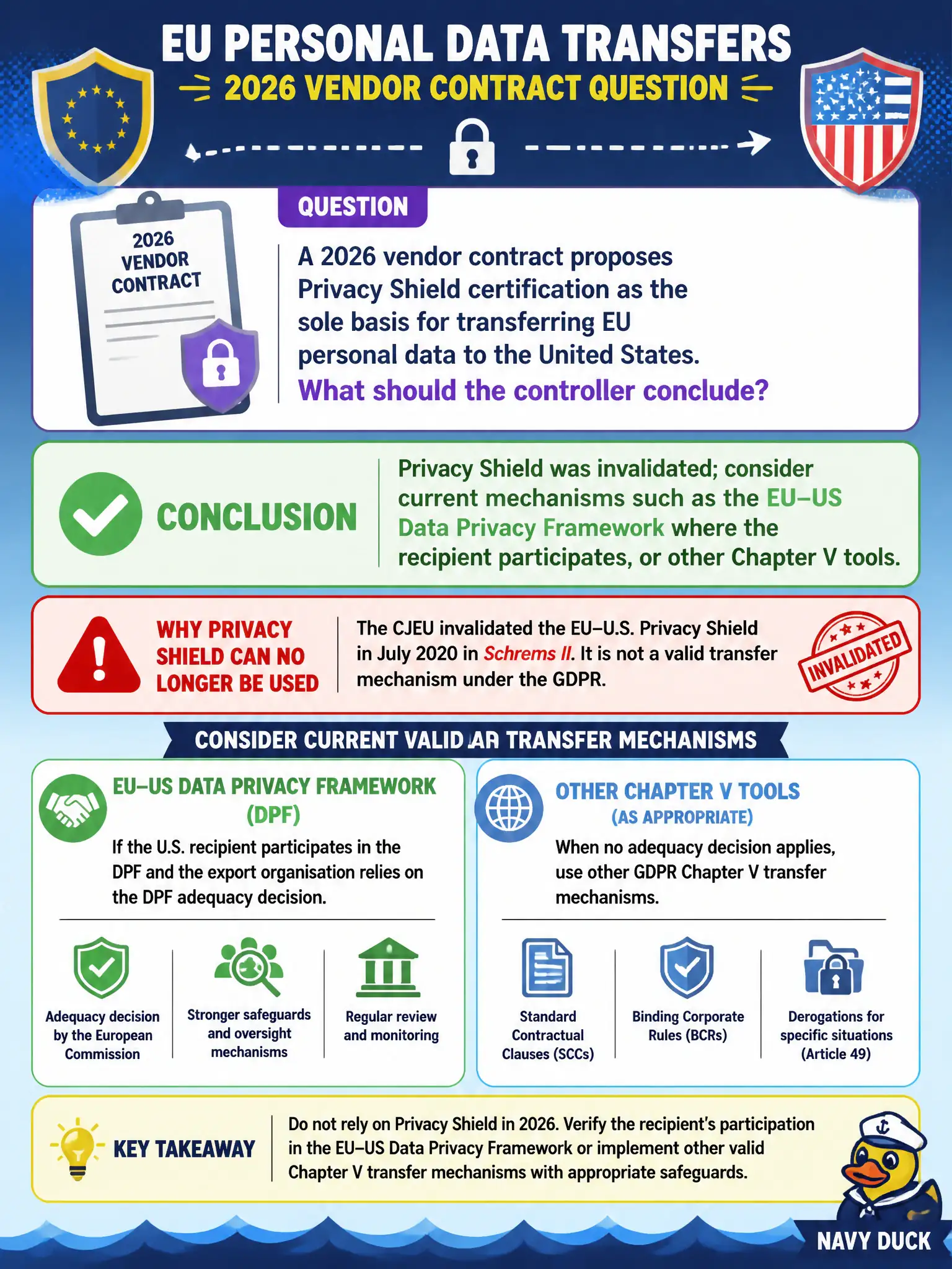 To Create an exciting colorful infographic that explains the concepts in the question: Question: A 2026 vendor contract proposes Privacy Shield certification as the sole basis for transferring EU personal data to the United States. What should the controller conclude? Correct Answer: Privacy Shield was invalidated; consider current mechanisms such as the EU–US Data Privacy Framework where the recipient participates, or other Chapter V tools. Put EVERY visible label in double quotes. No people. No A/B/C/D letters. In one of the four corners put a little "Navy Duck".