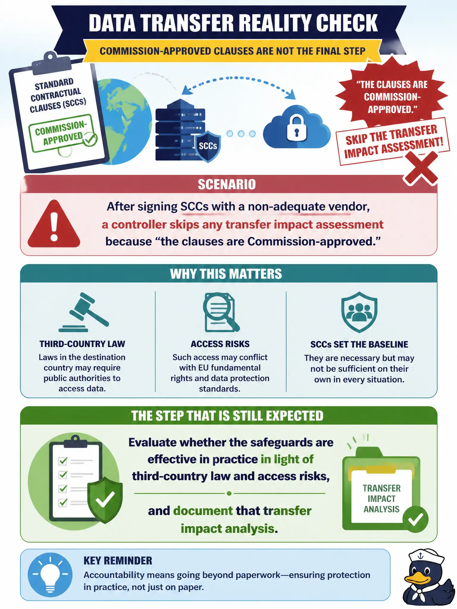 To Create an exciting colorful infographic that explains the concepts in the question: Question: After signing SCCs with a non-adequate vendor, a controller skips any transfer impact assessment because “the clauses are Commission-approved.” What step is still expected? Correct Answer: Evaluate whether the safeguards are effective in practice in light of third-country law and access risks, and document that transfer impact analysis. Put EVERY visible label in double quotes. No people. No A/B/C/D letters. In one of the four corners put a little "Navy Duck".