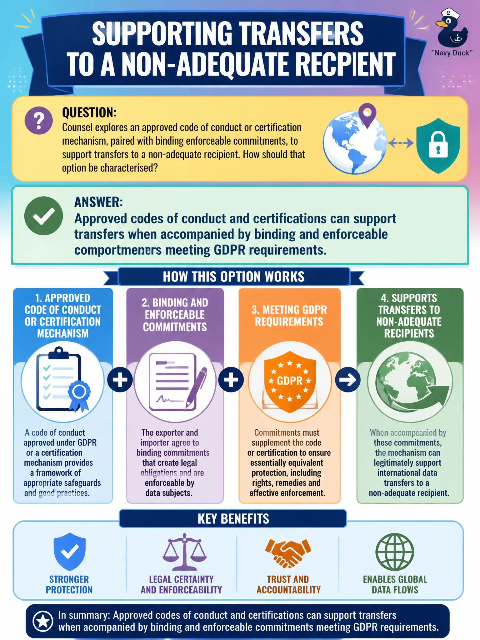 To Create an exciting colorful infographic that explains the concepts in the question: Question: Counsel explores an approved code of conduct or certification mechanism, paired with binding enforceable commitments, to support transfers to a non-adequate recipient. How should that option be characterised? Correct Answer: Approved codes of conduct and certifications can support transfers when accompanied by binding and enforceable commitments meeting GDPR requirements. Put EVERY visible label in double quotes. No people. No A/B/C/D letters. In one of the four corners put a little "Navy Duck".