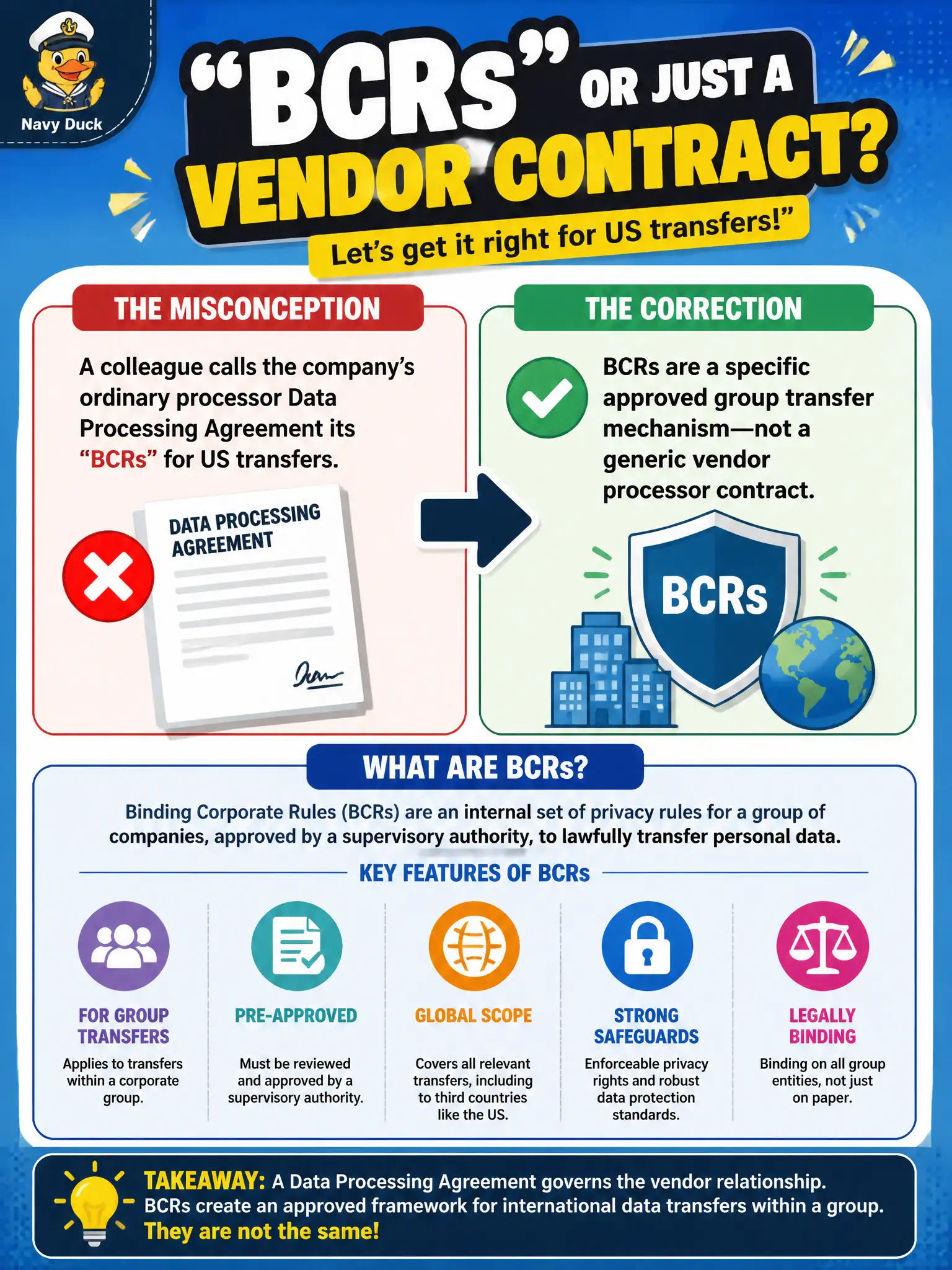 To Create an exciting colorful infographic that explains the concepts in the question: Question: A colleague calls the company’s ordinary processor Data Processing Agreement its “BCRs” for US transfers. What correction is needed? Correct Answer: BCRs are a specific approved group transfer mechanism—not a generic vendor processor contract. Put EVERY visible label in double quotes. No people. No A/B/C/D letters. In one of the four corners put a little "Navy Duck".